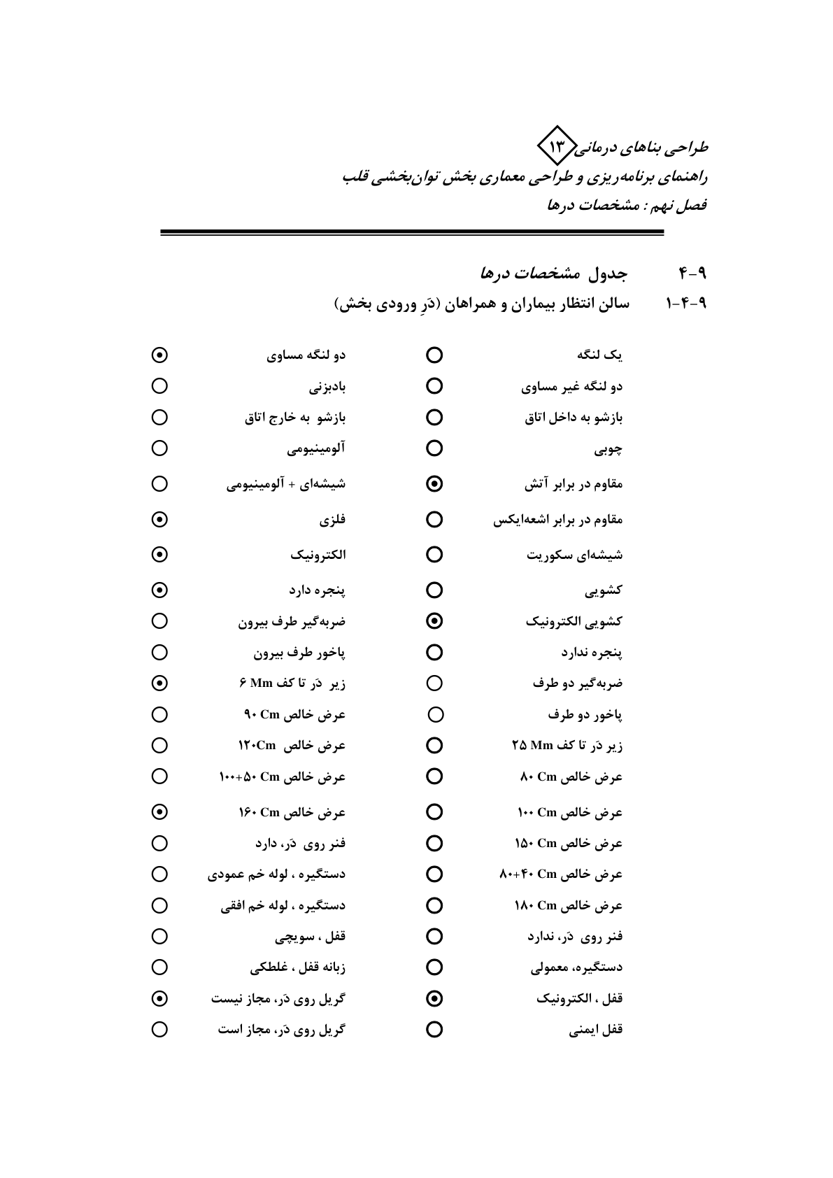 صفحه 90 از 132