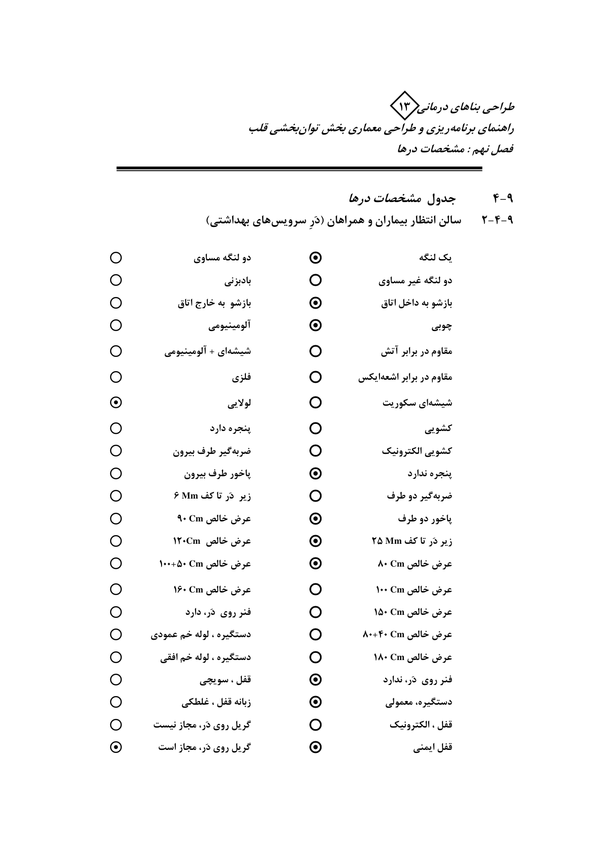صفحه 91 از 132