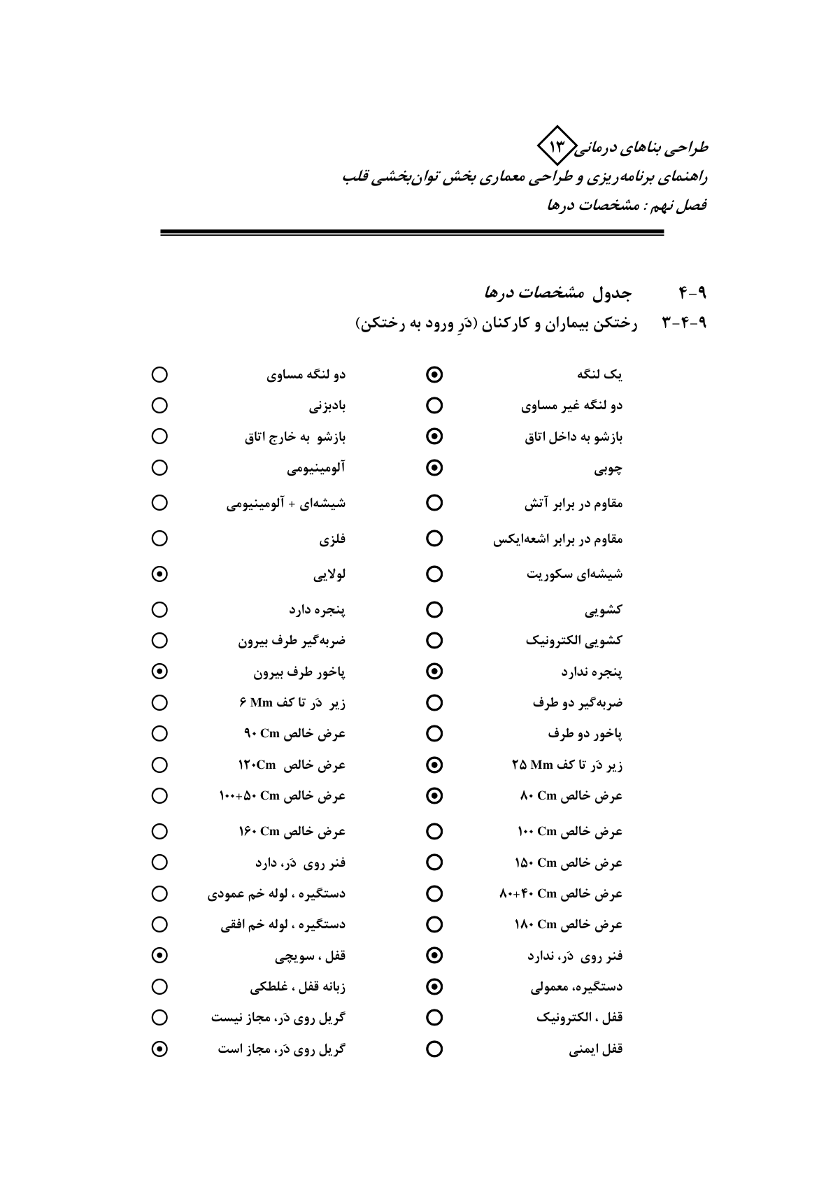 صفحه 92 از 132