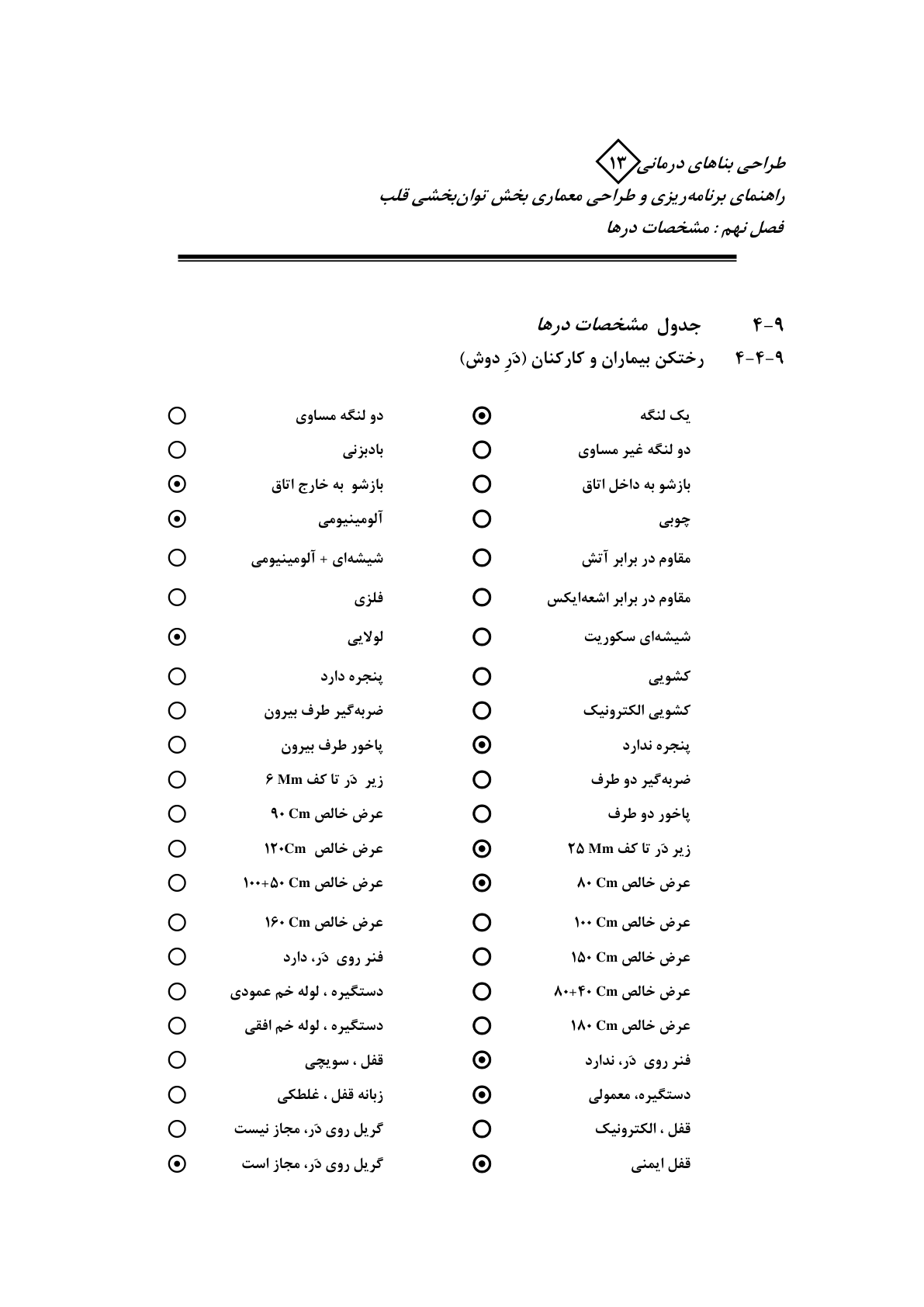 صفحه 93 از 132