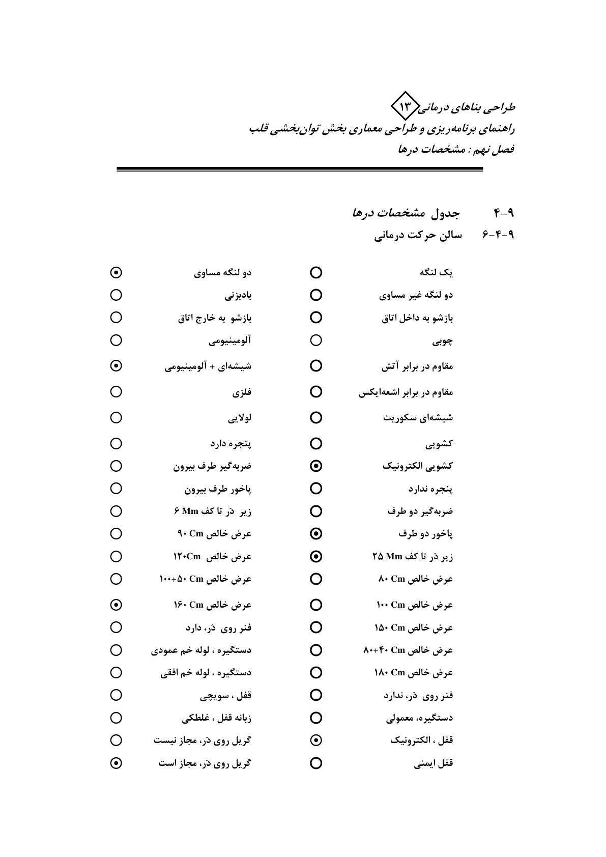 صفحه 95 از 132