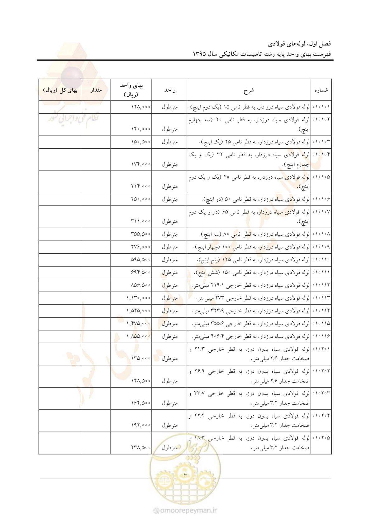 صفحه 10 از 143