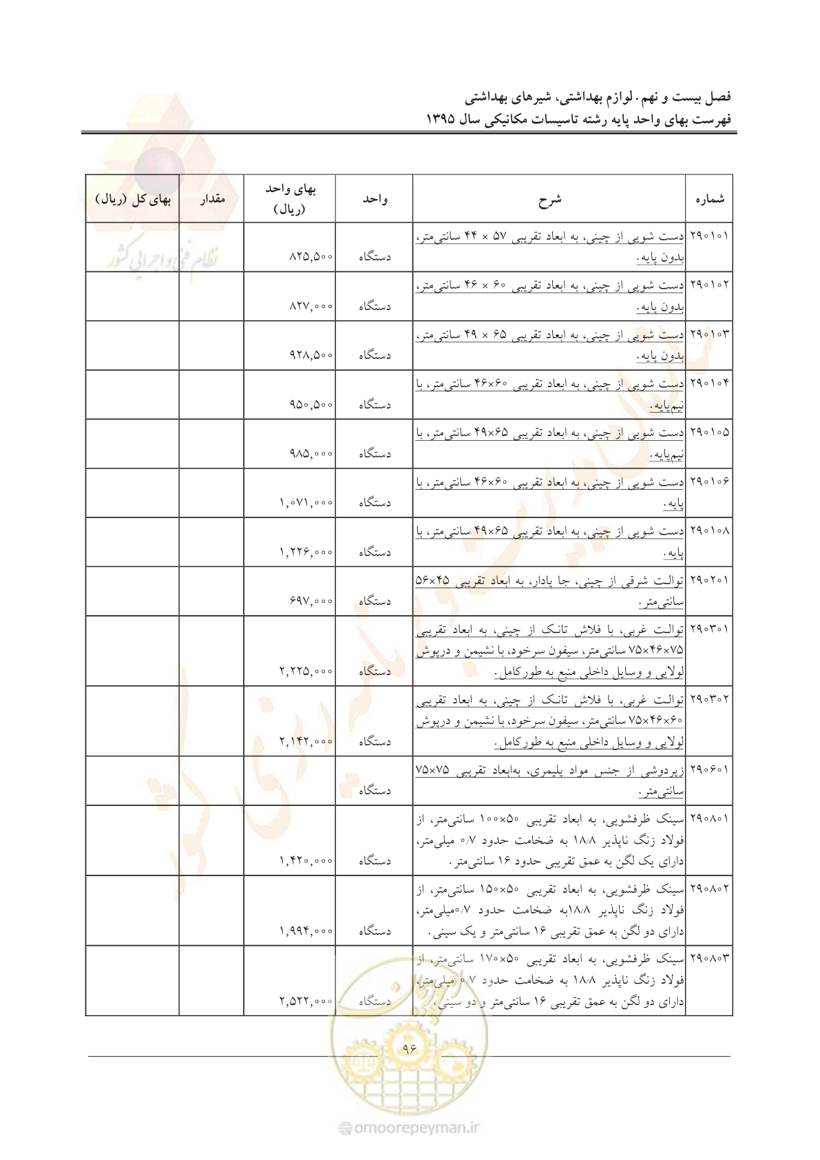 صفحه 100 از 143
