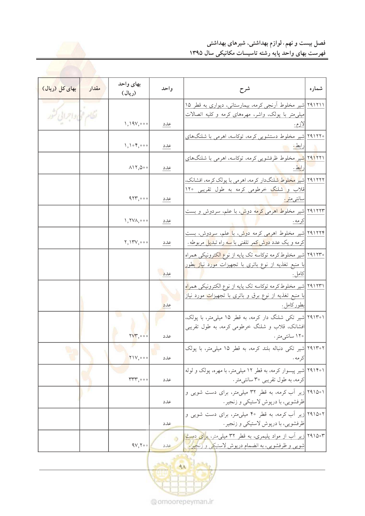 صفحه 102 از 143