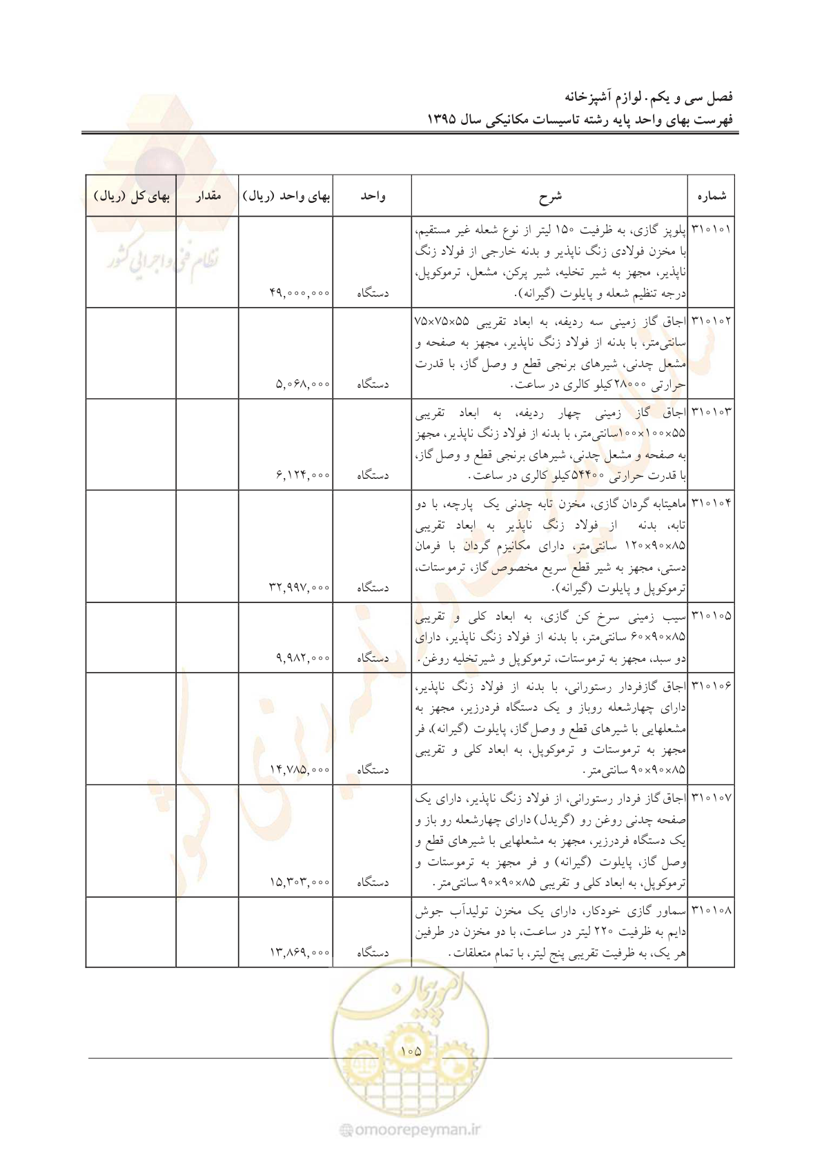 صفحه 109 از 143