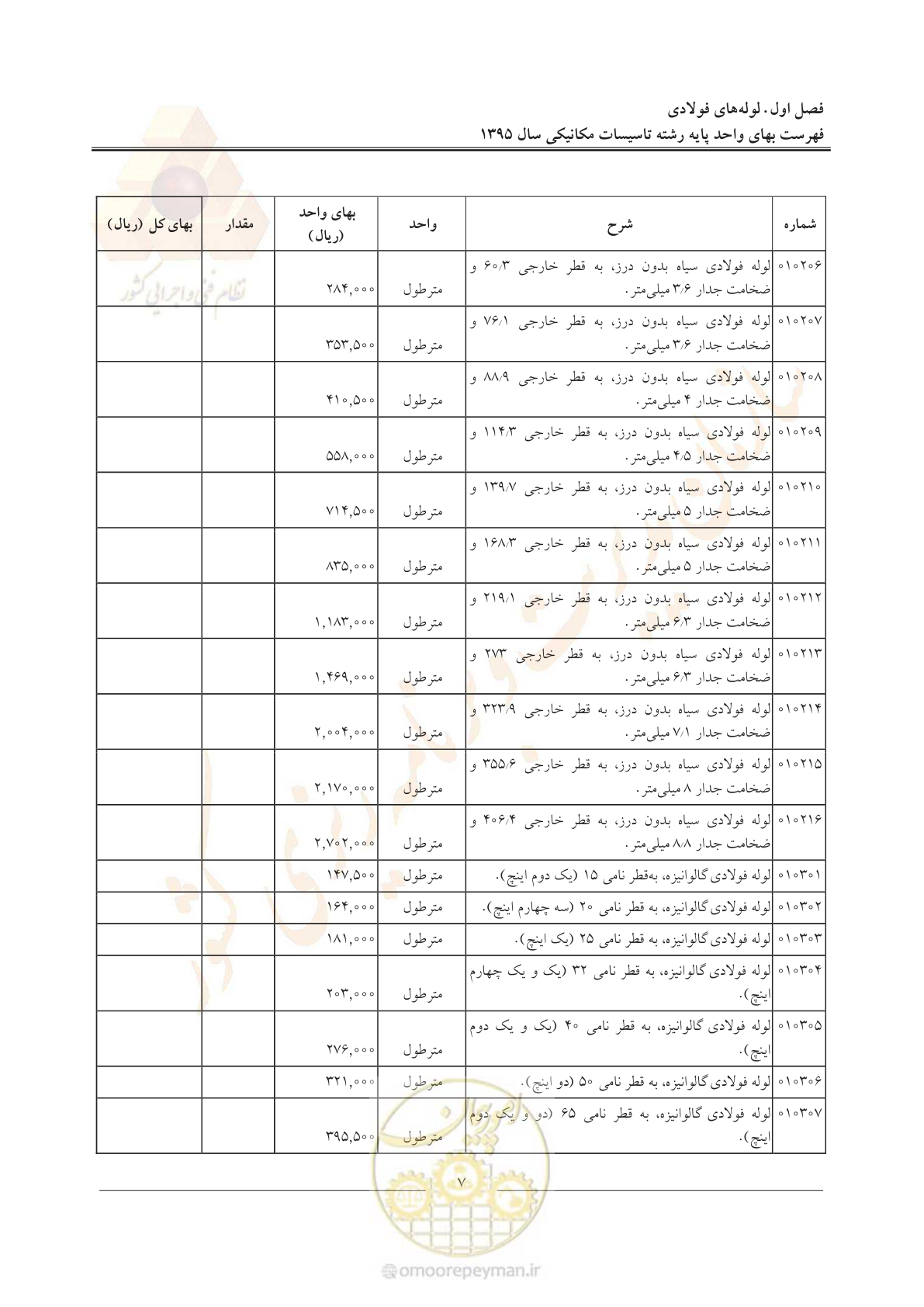 صفحه 11 از 143