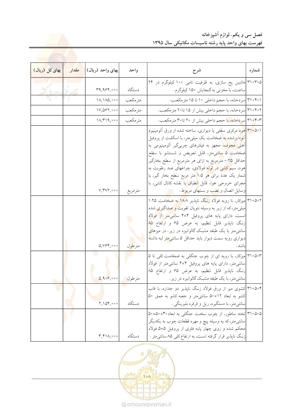 صفحه 112 از 143