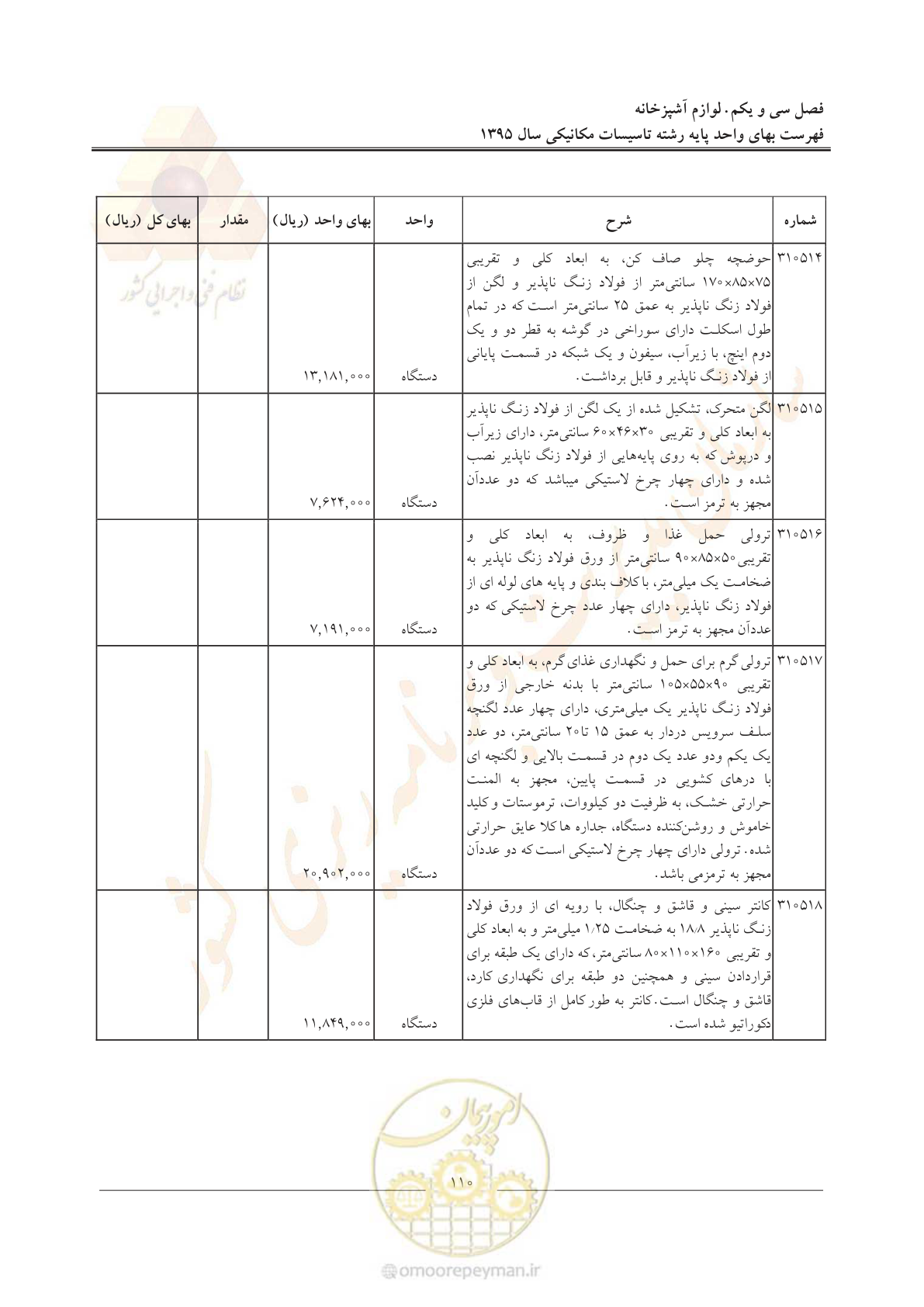 صفحه 114 از 143