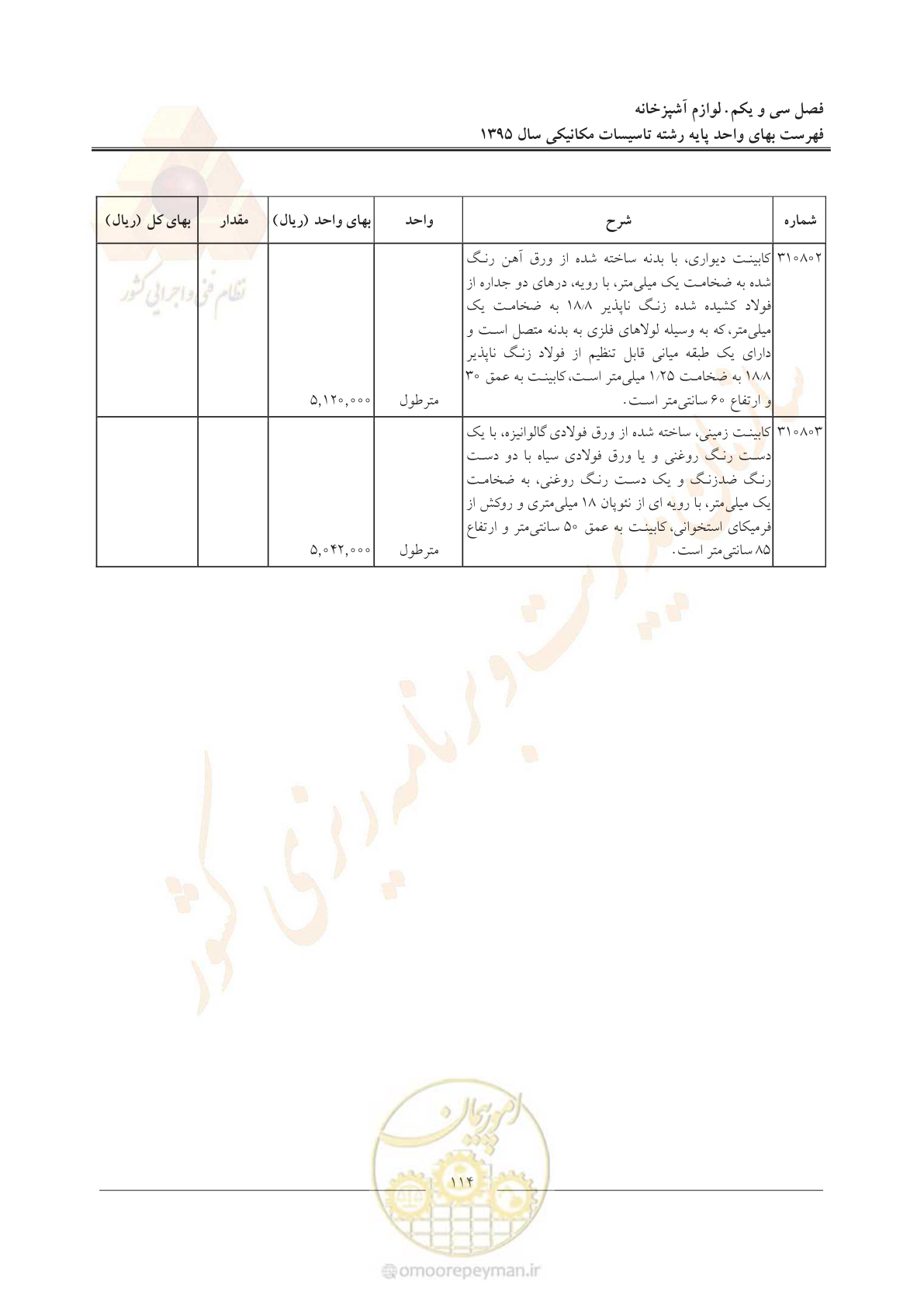 صفحه 118 از 143
