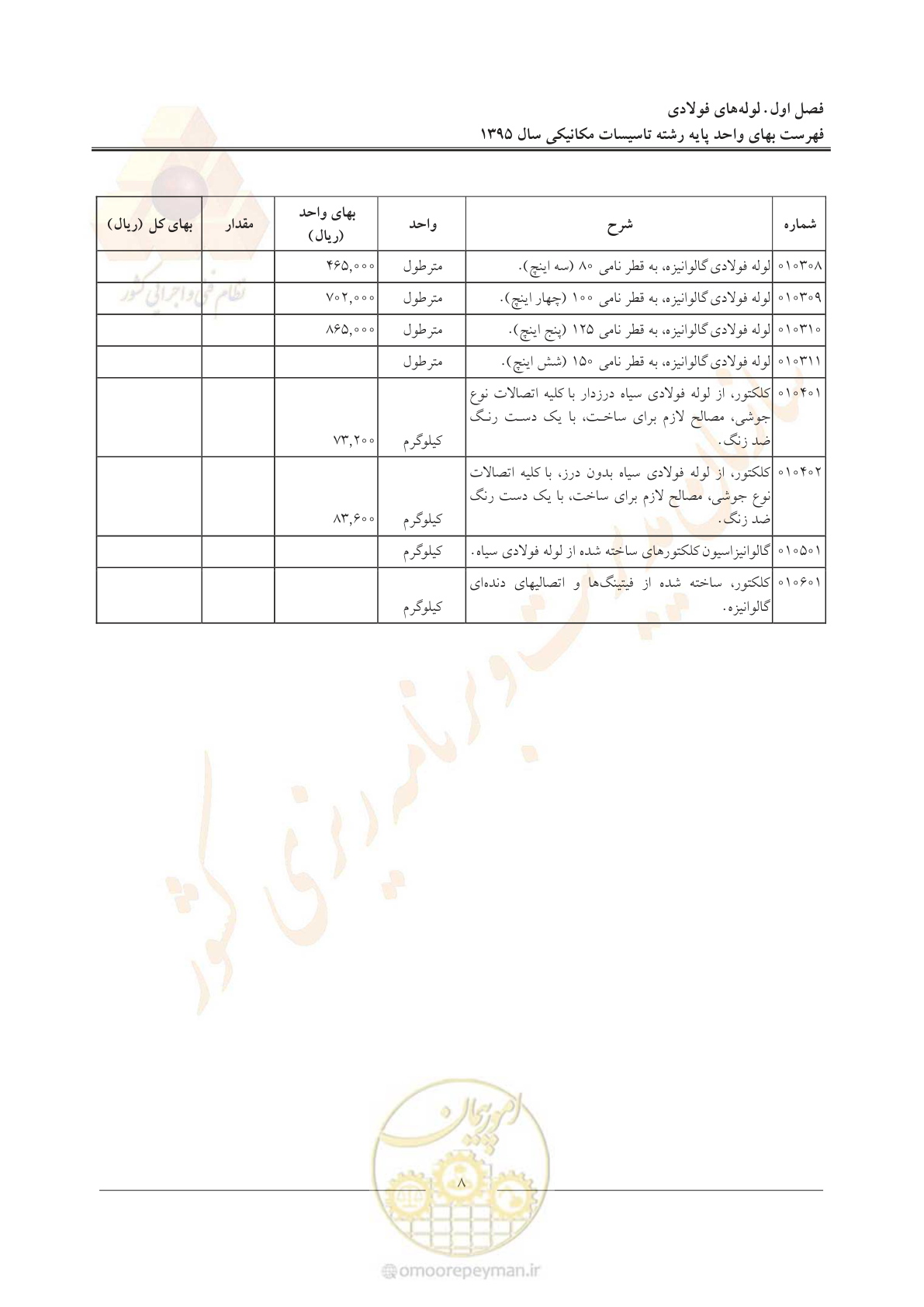 صفحه 12 از 143