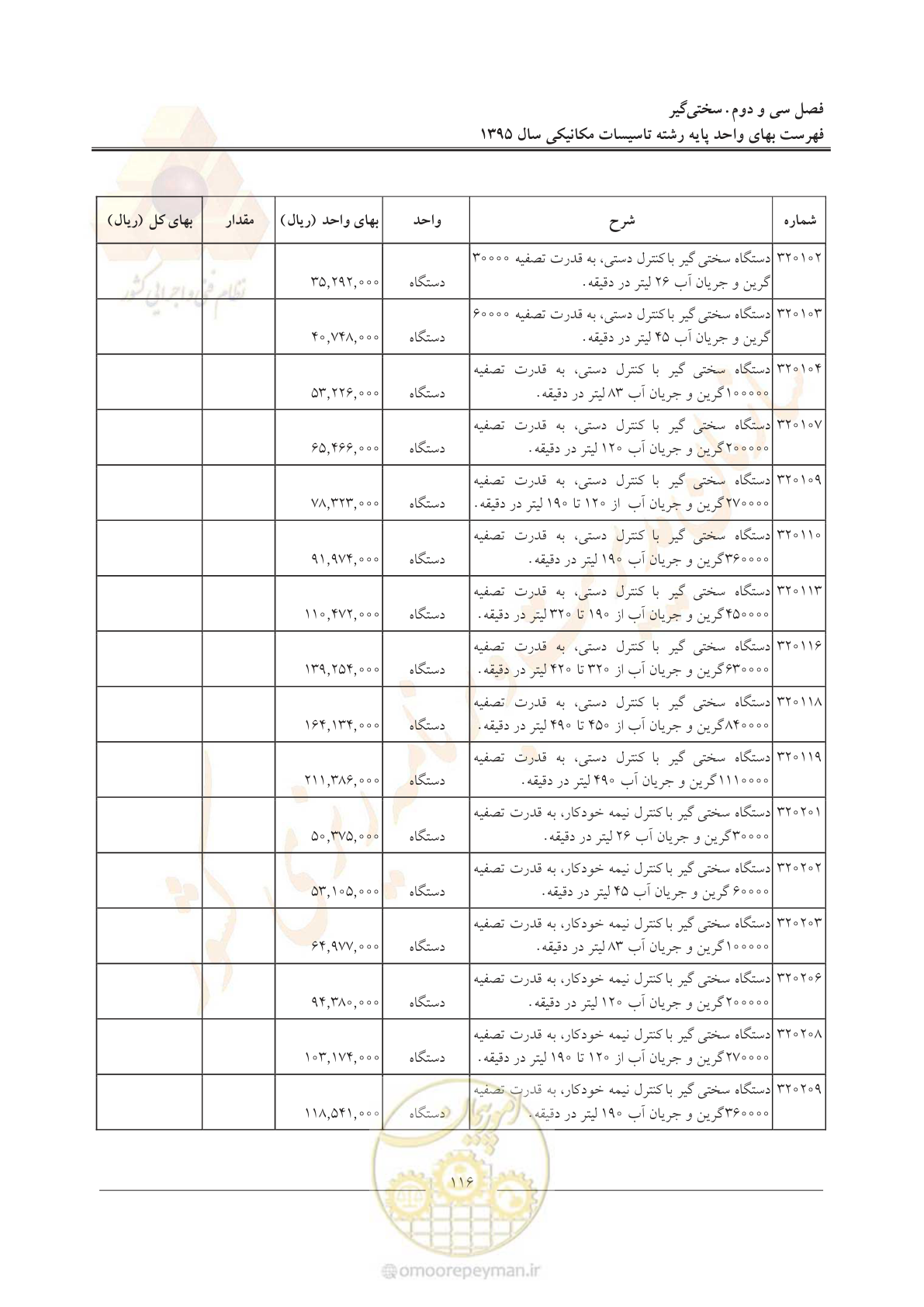 صفحه 120 از 143