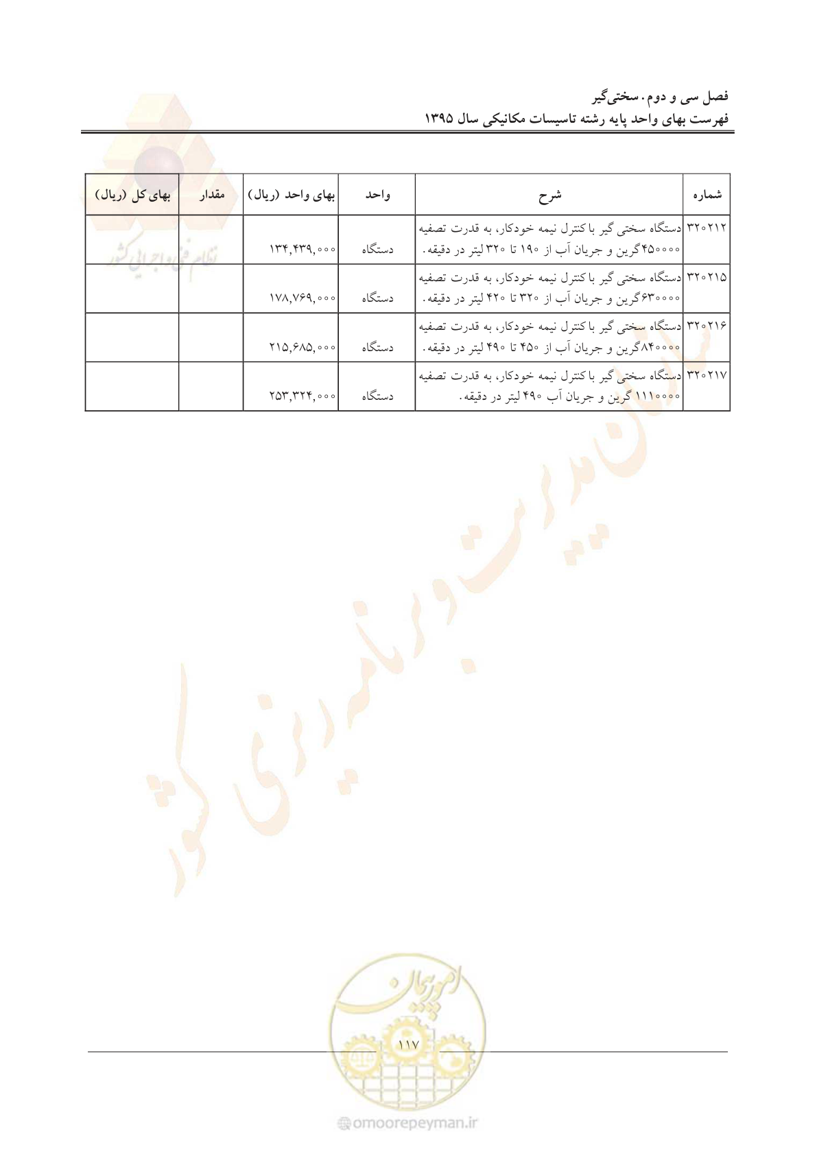 صفحه 121 از 143