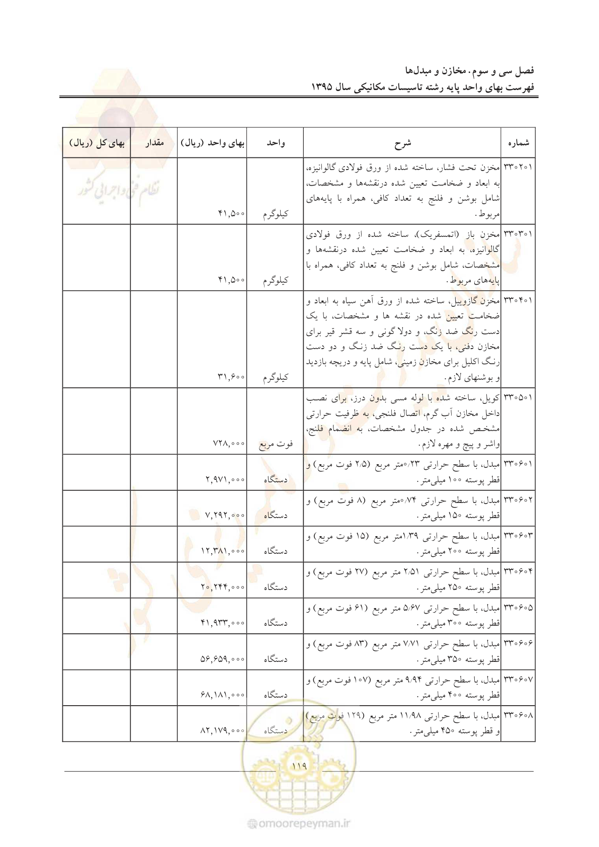 صفحه 123 از 143