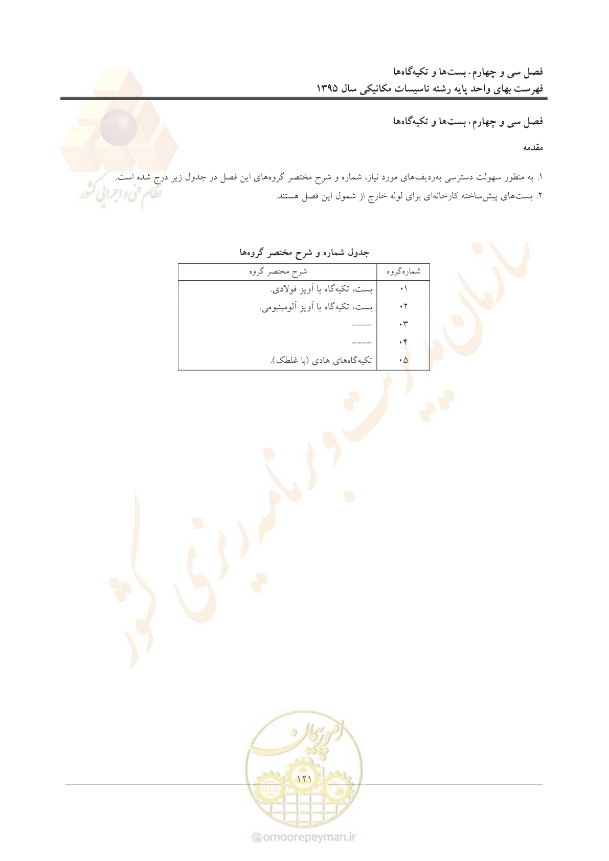 صفحه 125 از 143