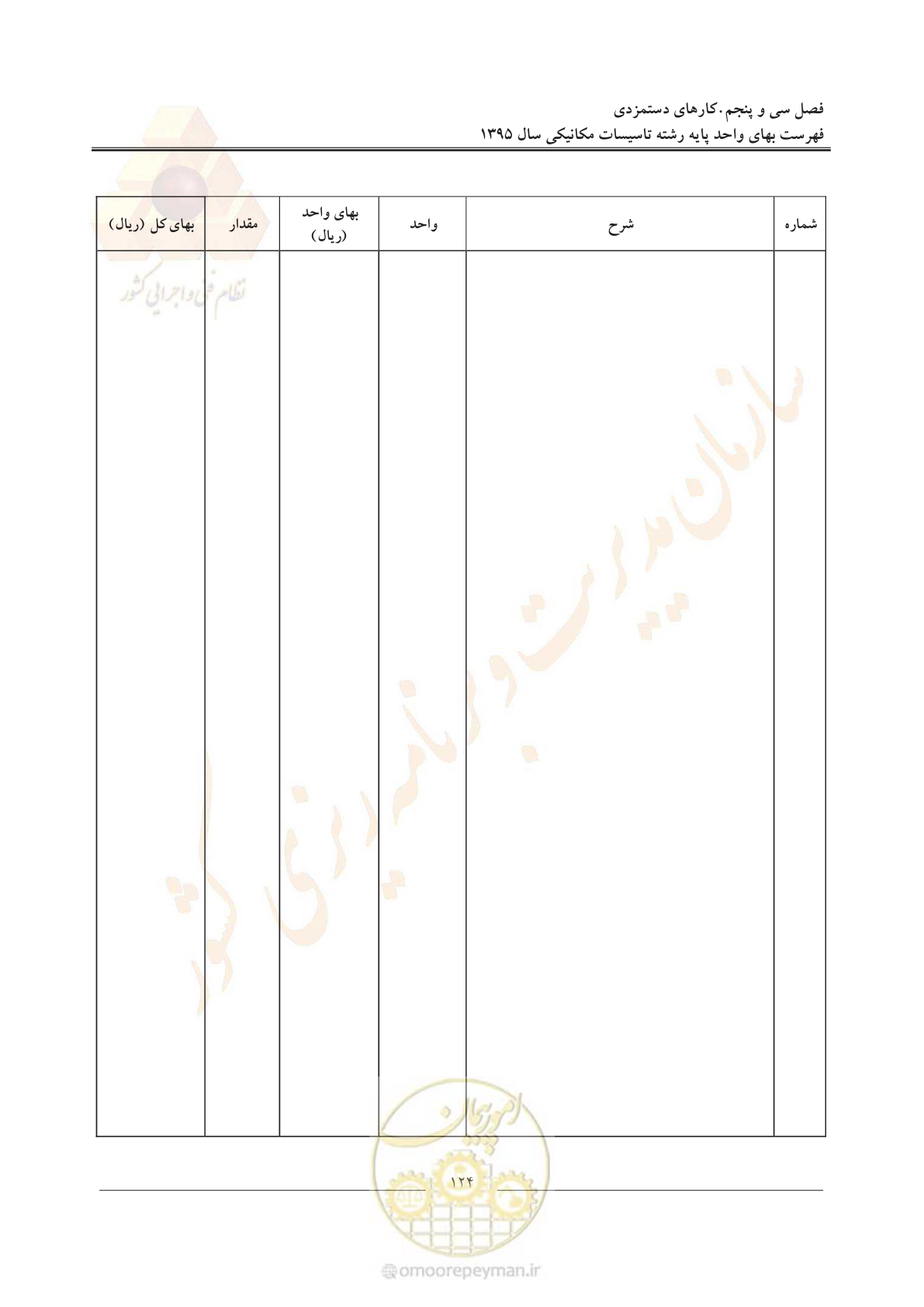 صفحه 128 از 143