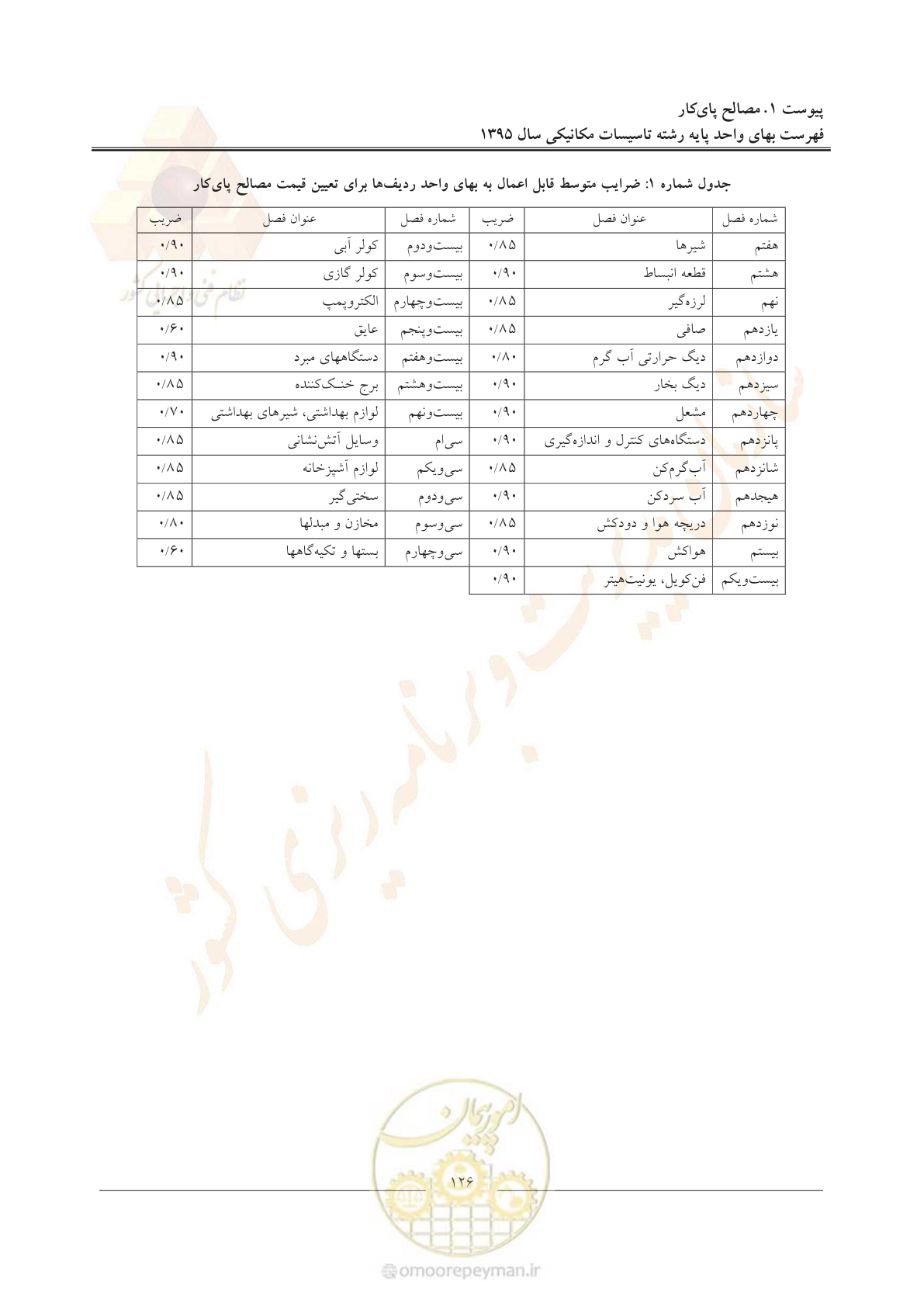 صفحه 130 از 143