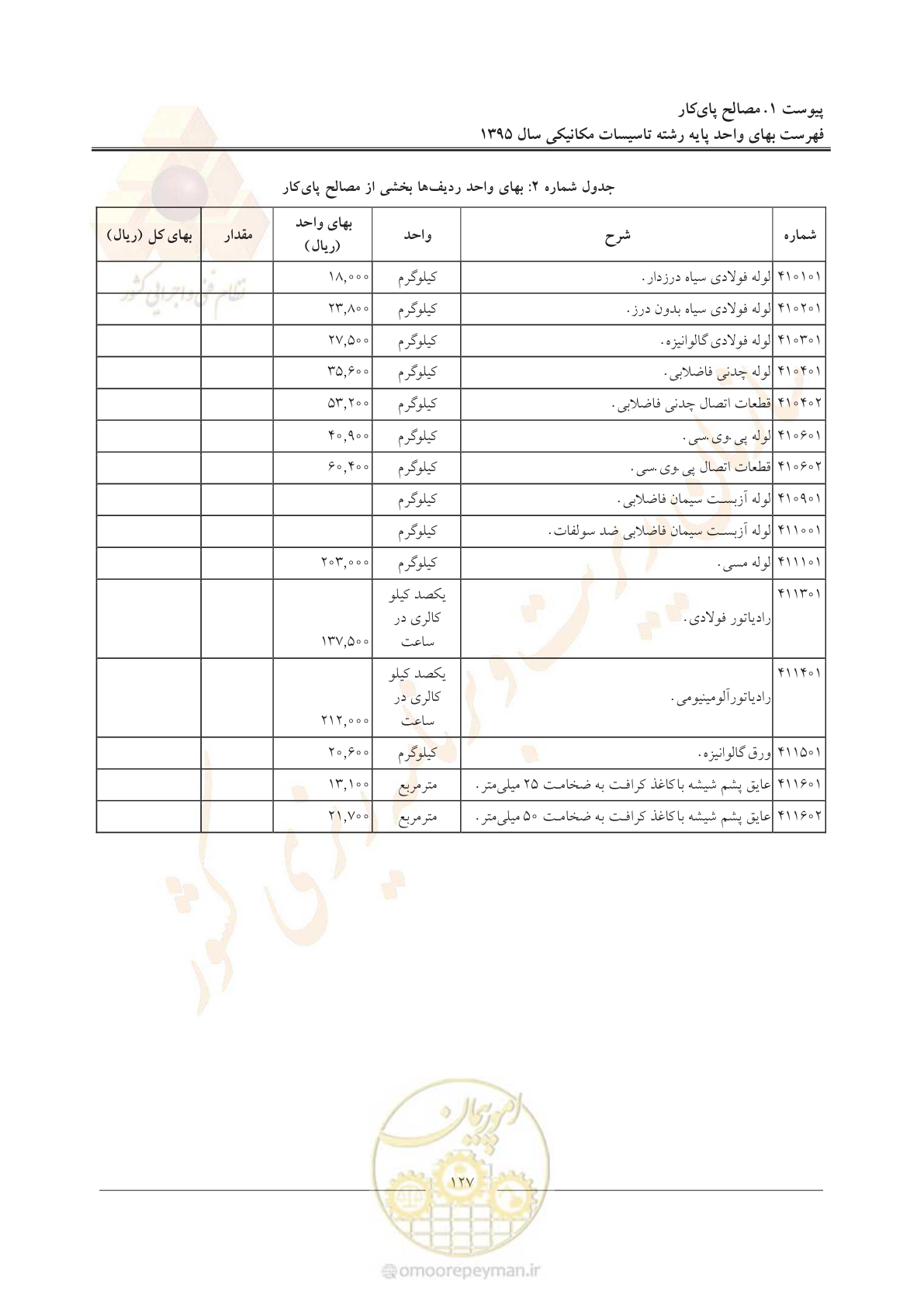 صفحه 131 از 143