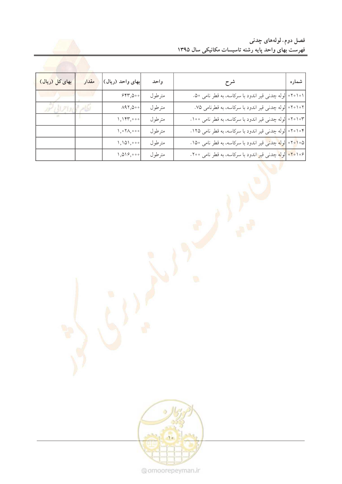 صفحه 14 از 143