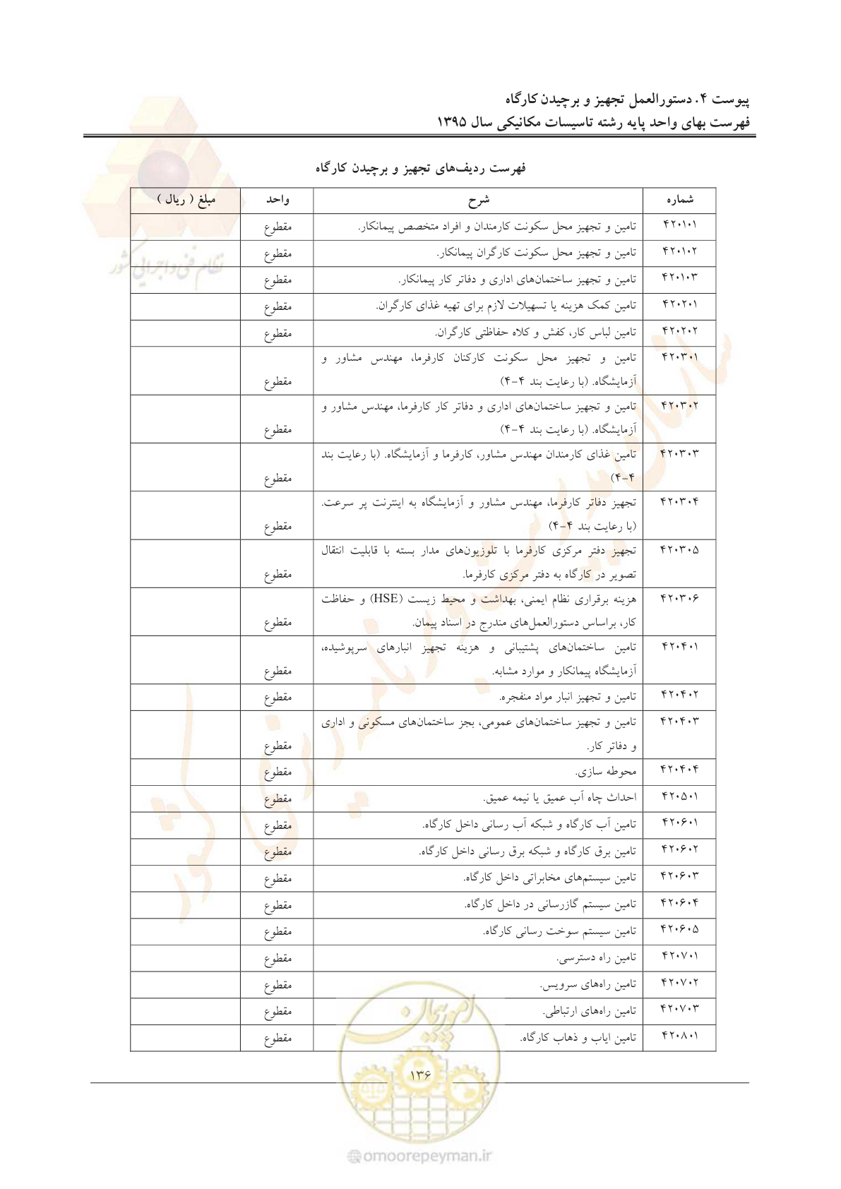 صفحه 140 از 143