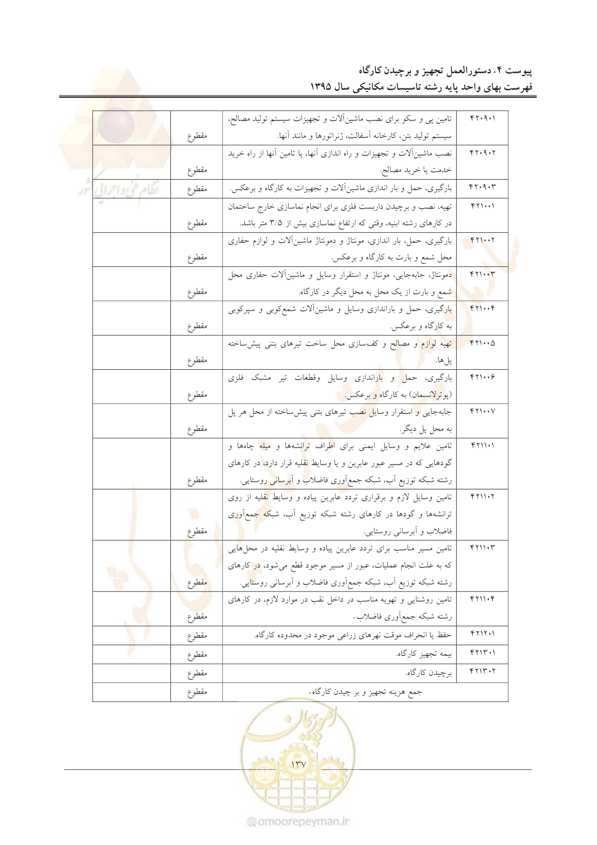 صفحه 141 از 143