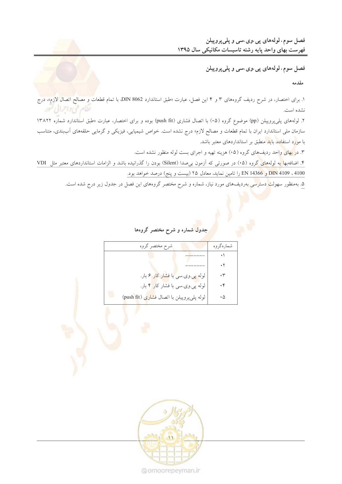 صفحه 15 از 143