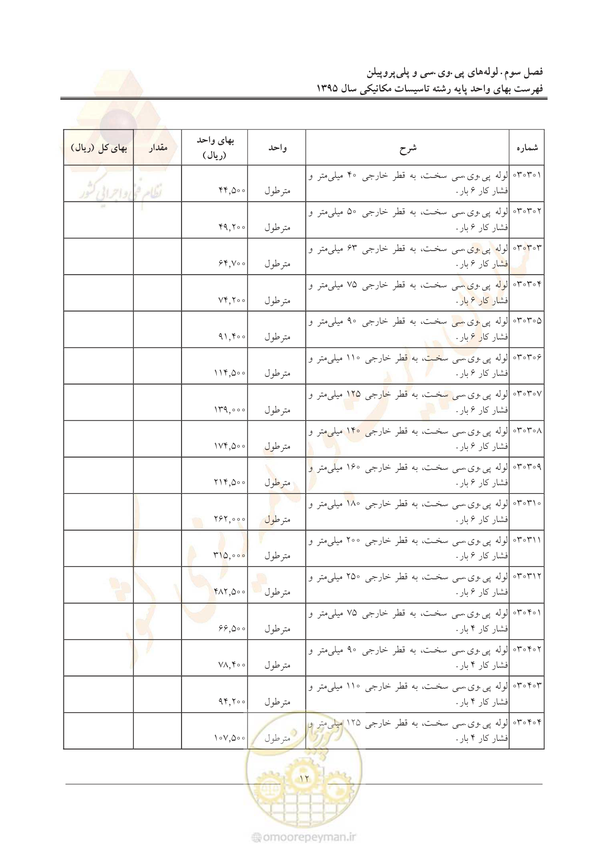 صفحه 16 از 143