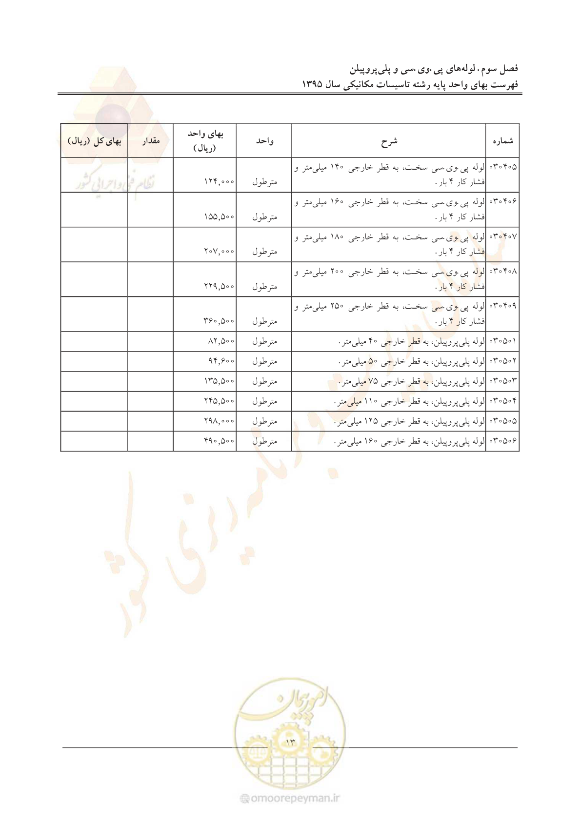 صفحه 17 از 143