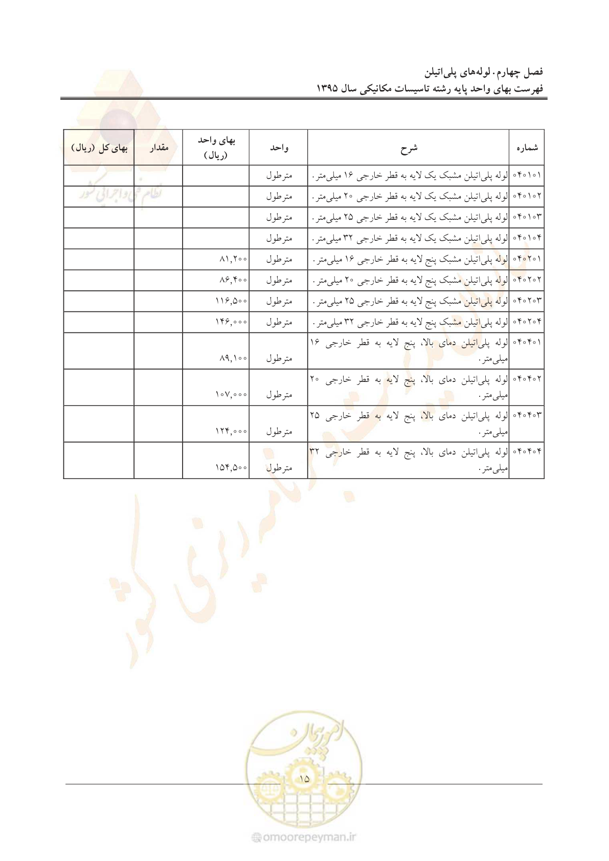 صفحه 19 از 143