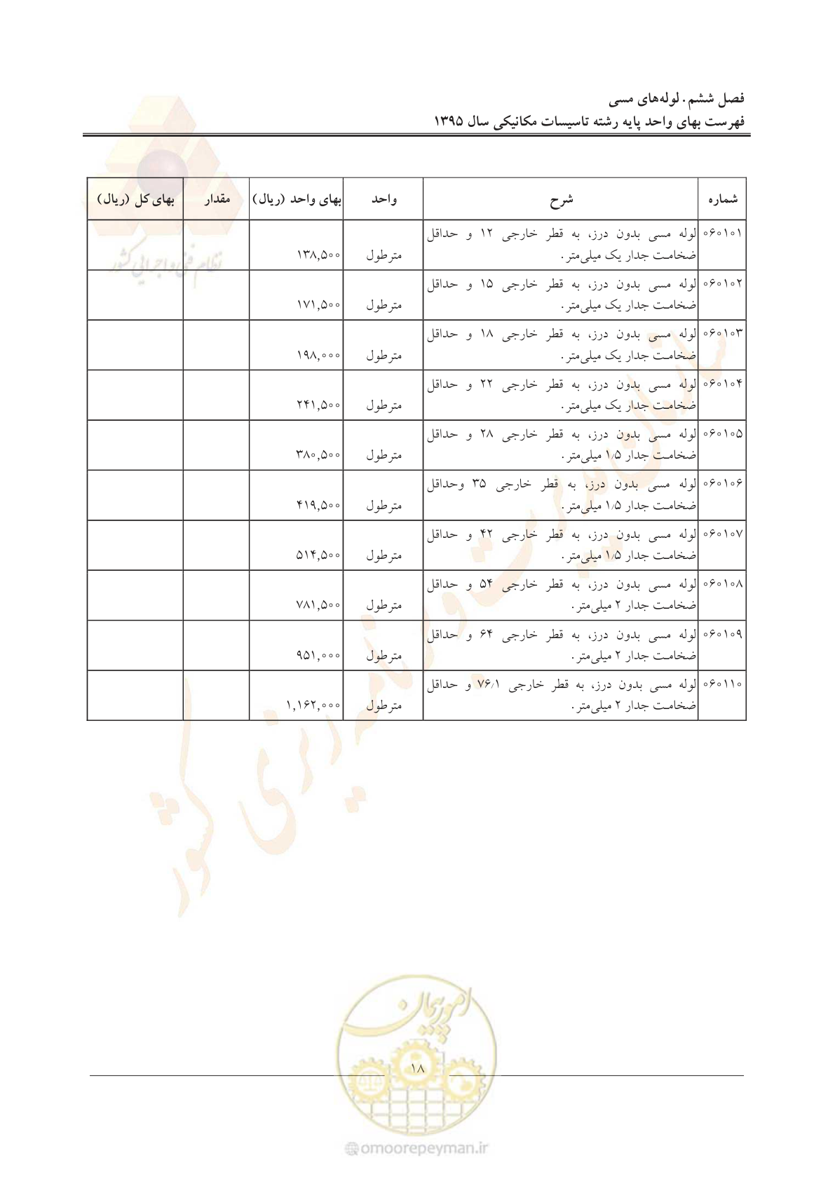 صفحه 22 از 143