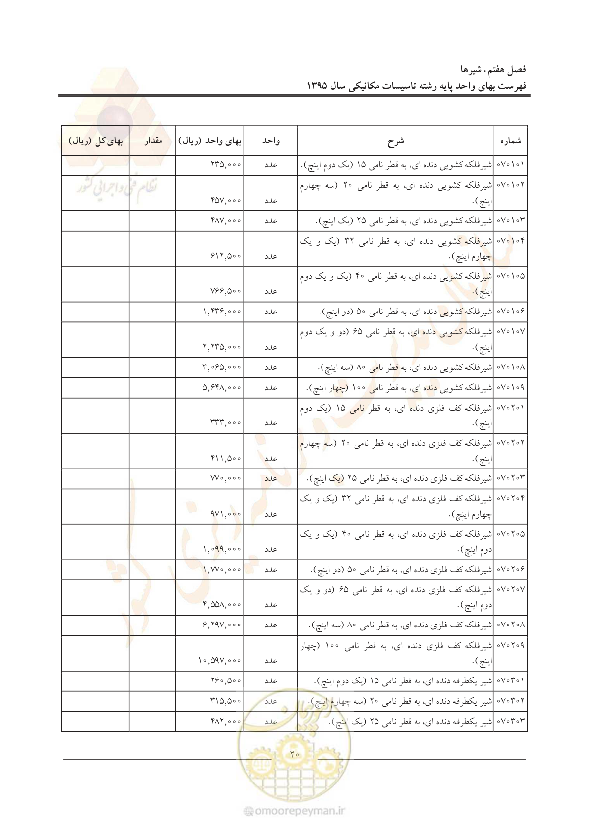 صفحه 24 از 143