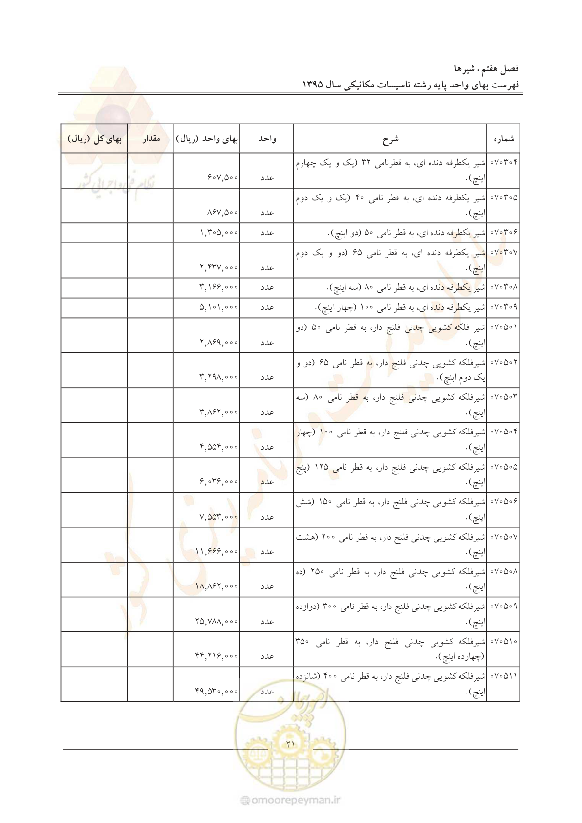 صفحه 25 از 143