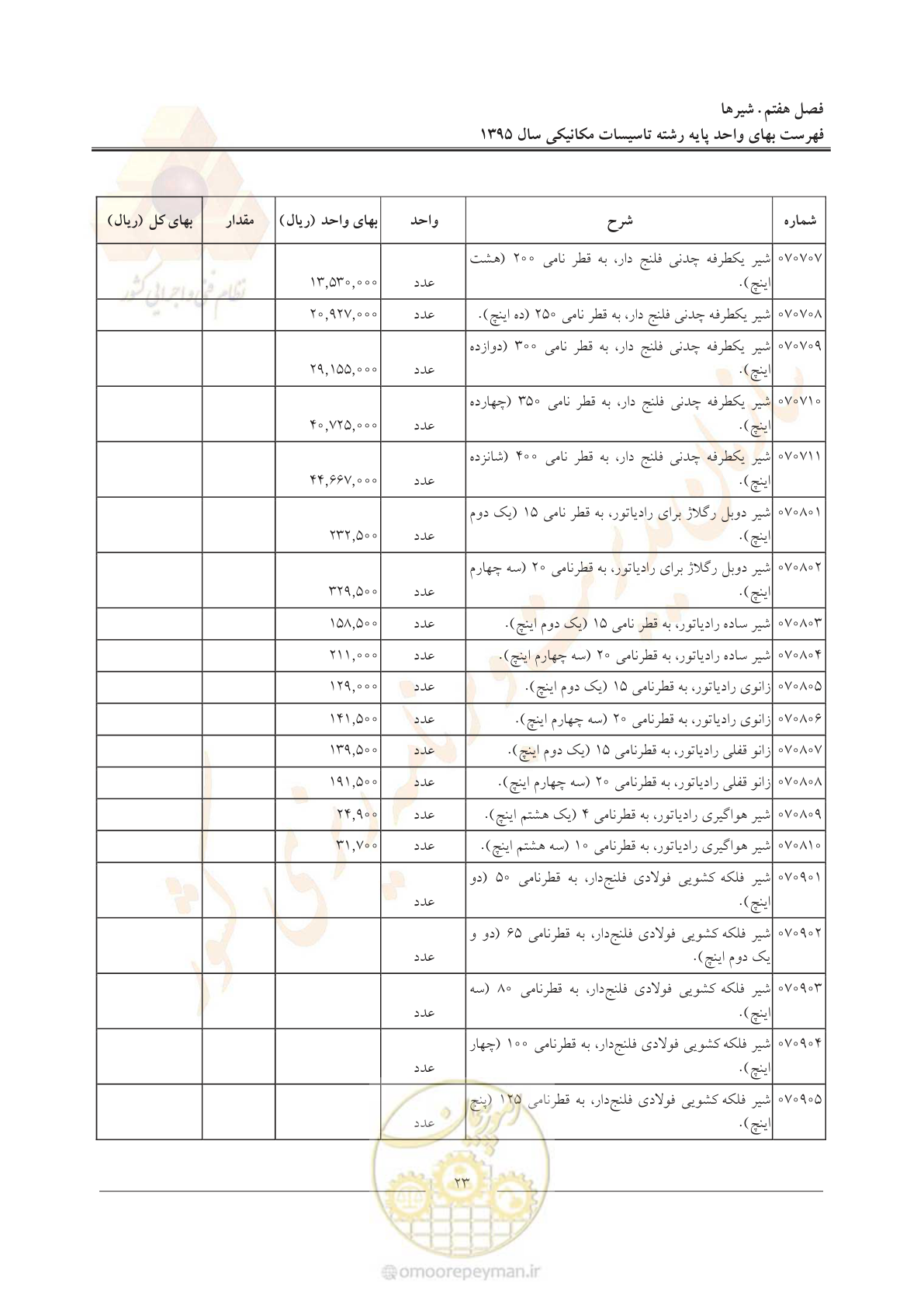 صفحه 27 از 143
