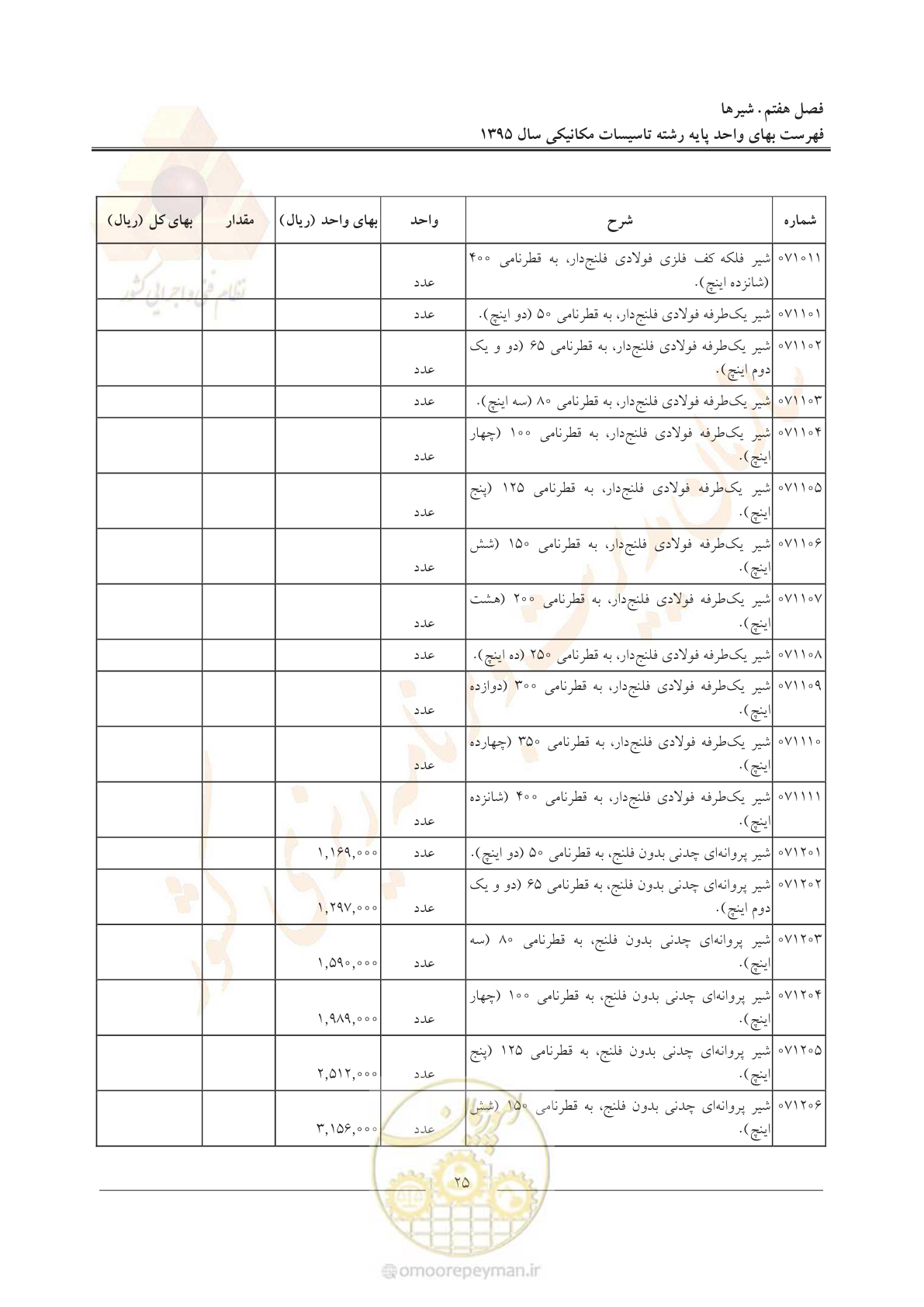 صفحه 29 از 143