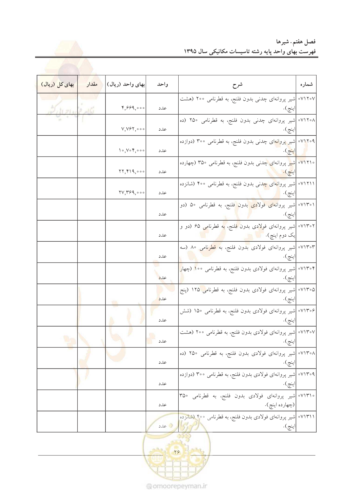 صفحه 30 از 143
