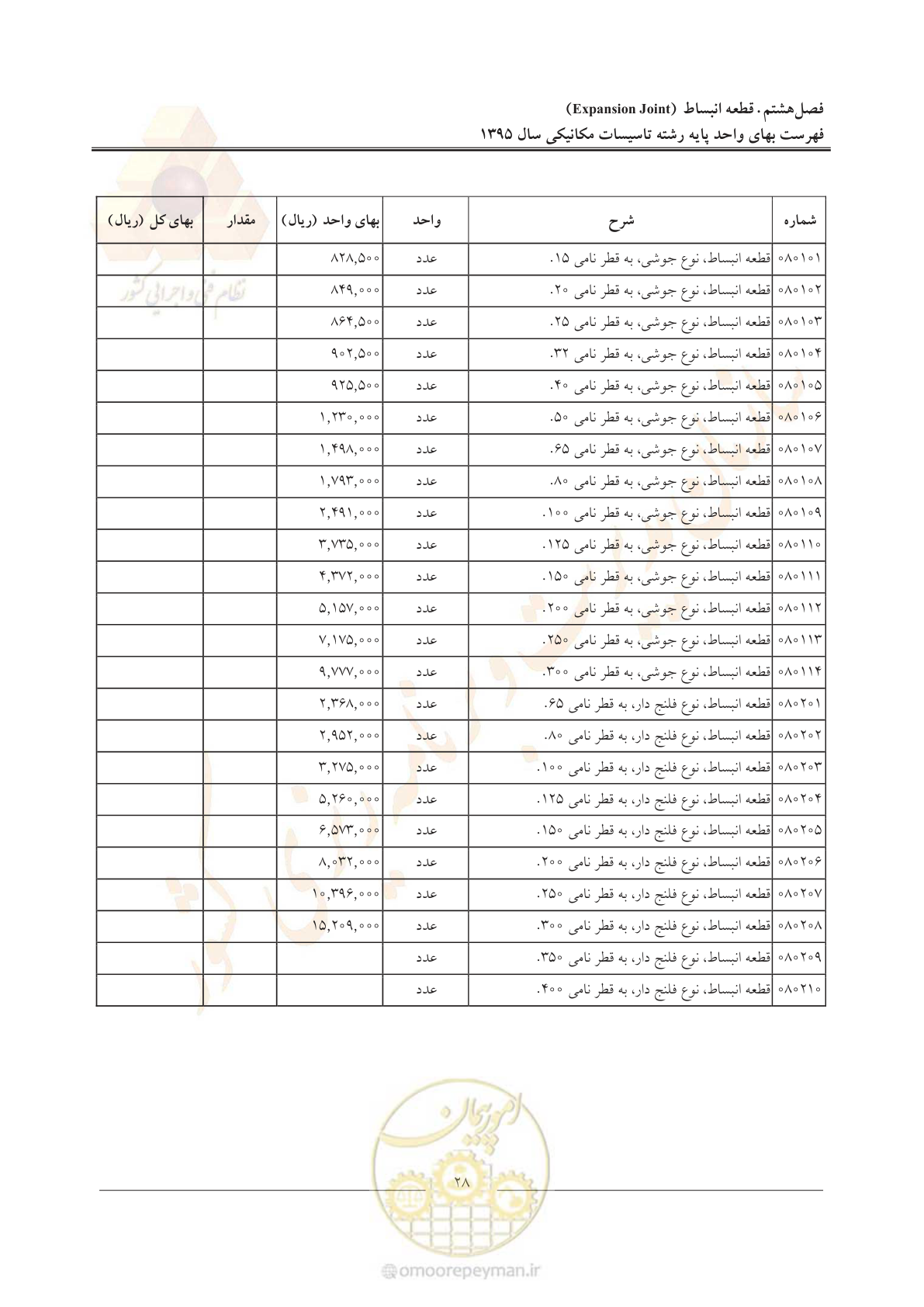 صفحه 32 از 143