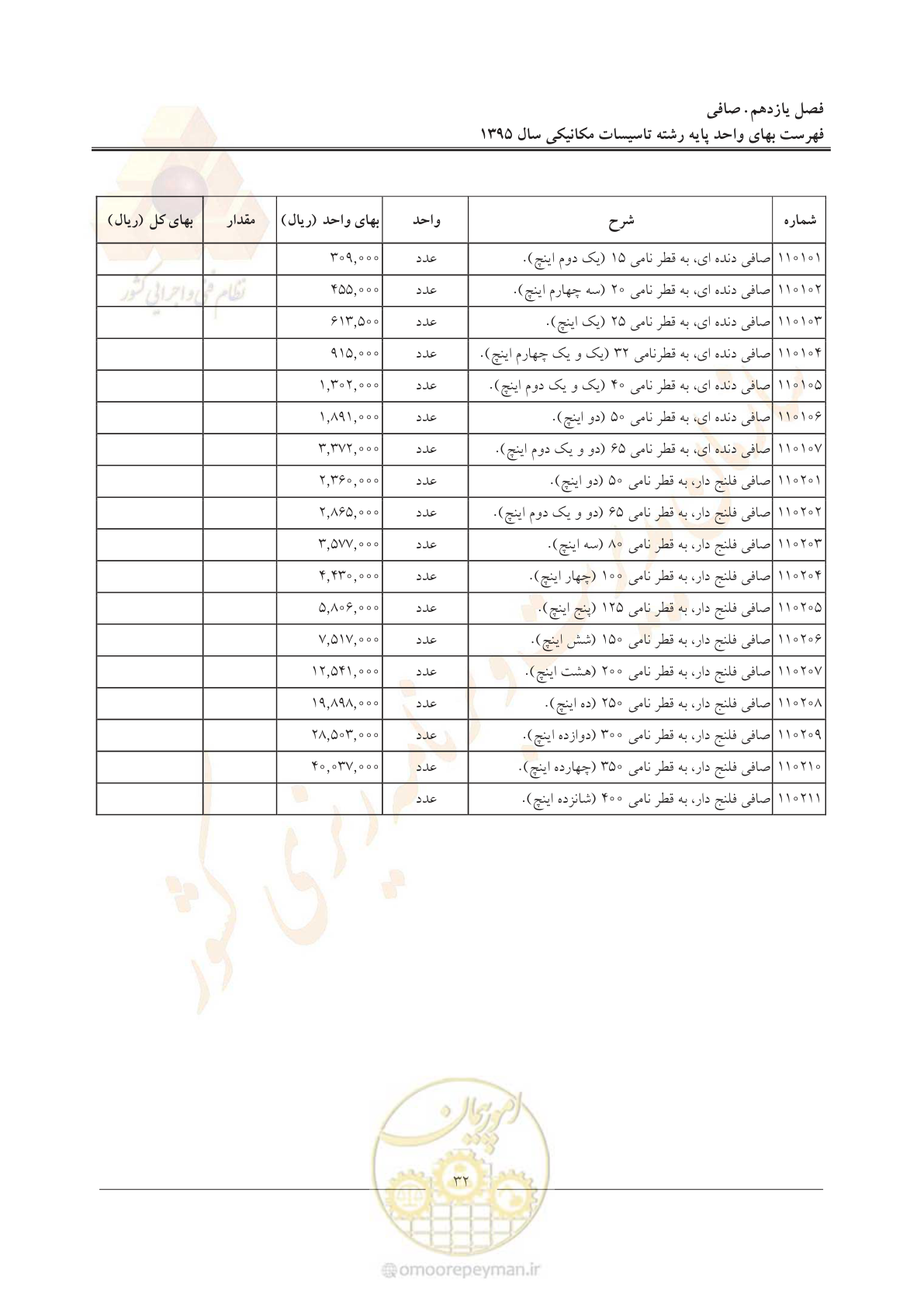 صفحه 36 از 143