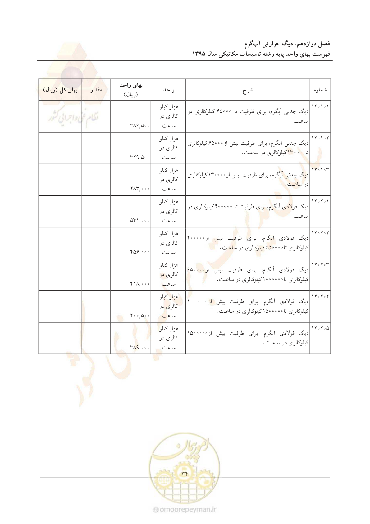 صفحه 38 از 143