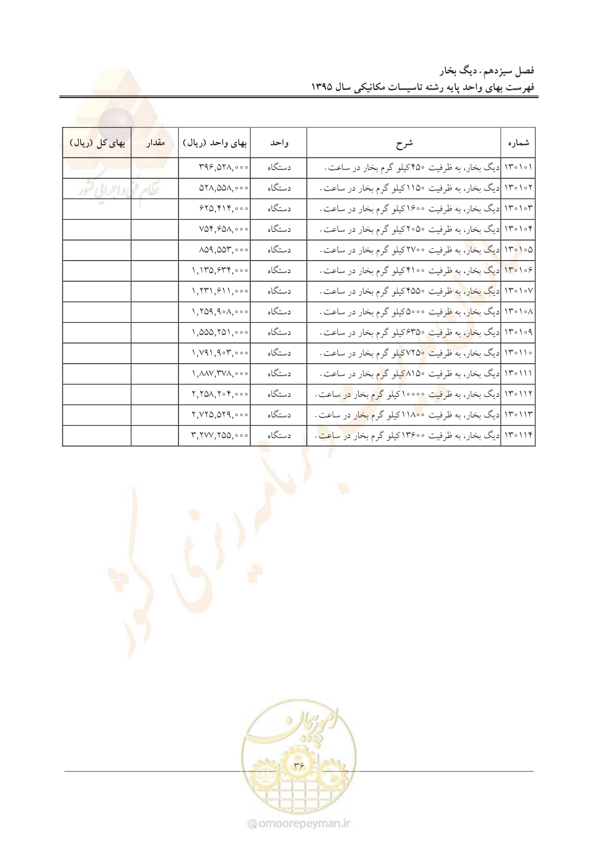 صفحه 40 از 143