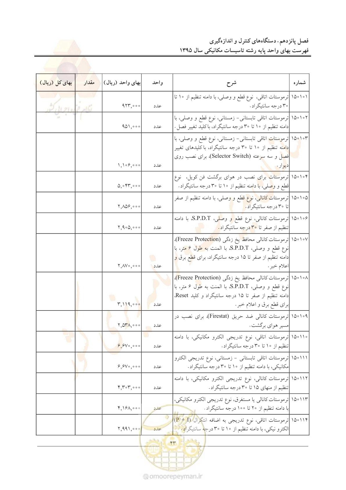 صفحه 47 از 143