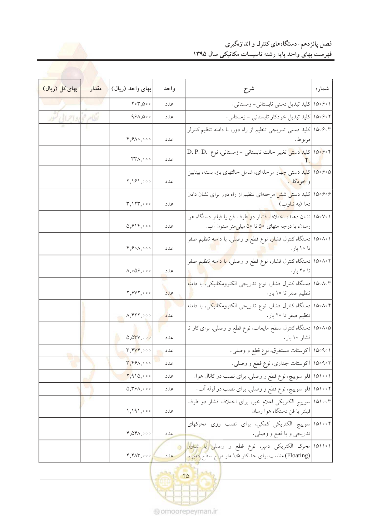 صفحه 49 از 143
