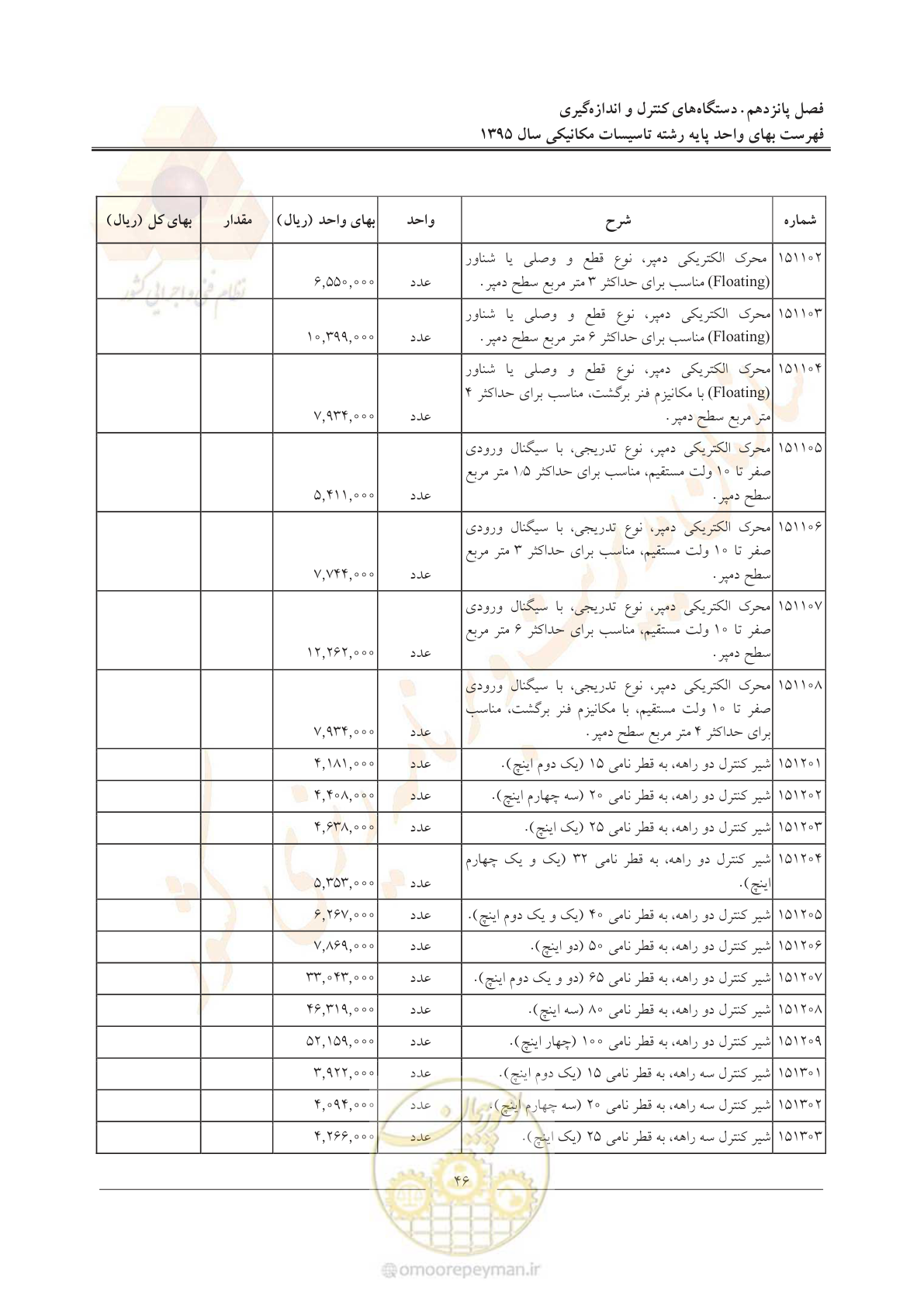 صفحه 50 از 143