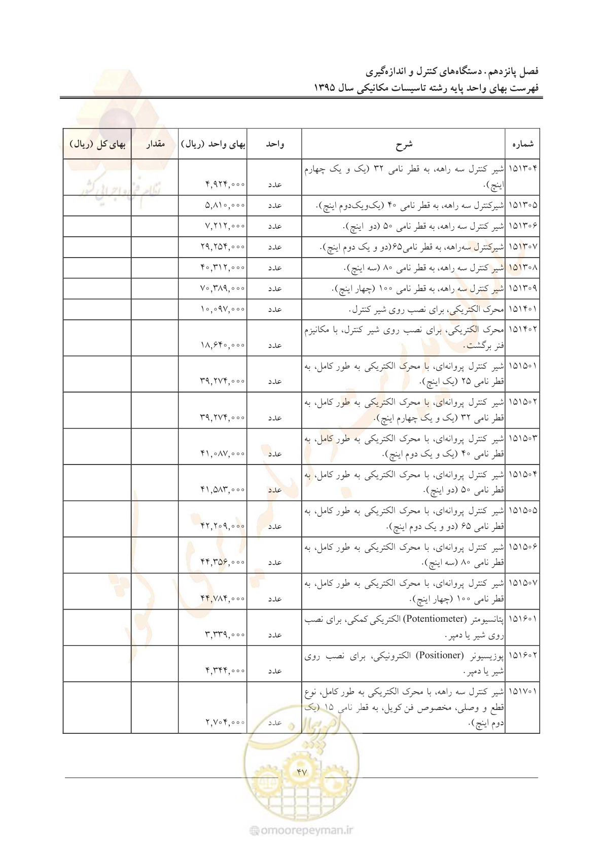 صفحه 51 از 143