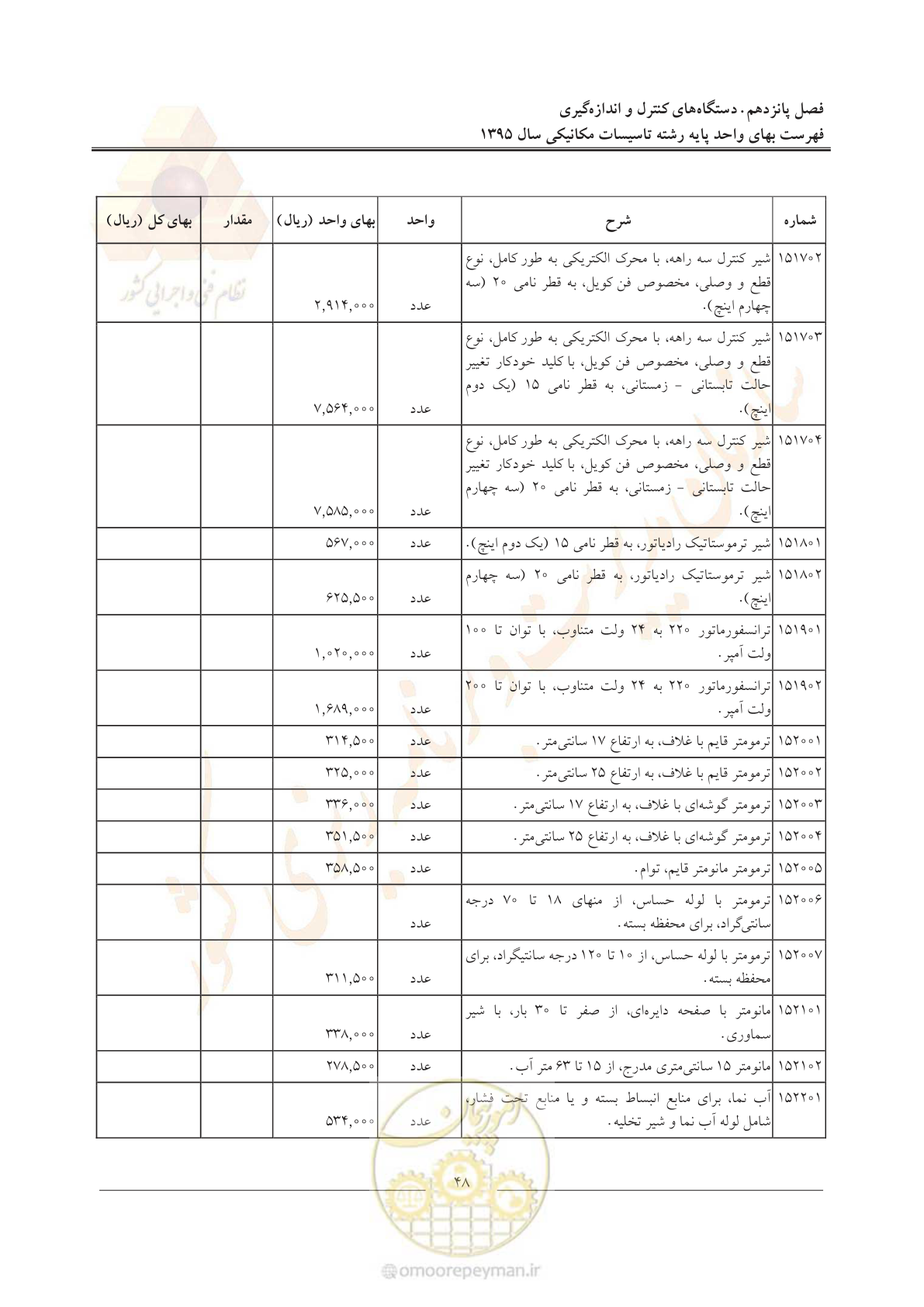 صفحه 52 از 143