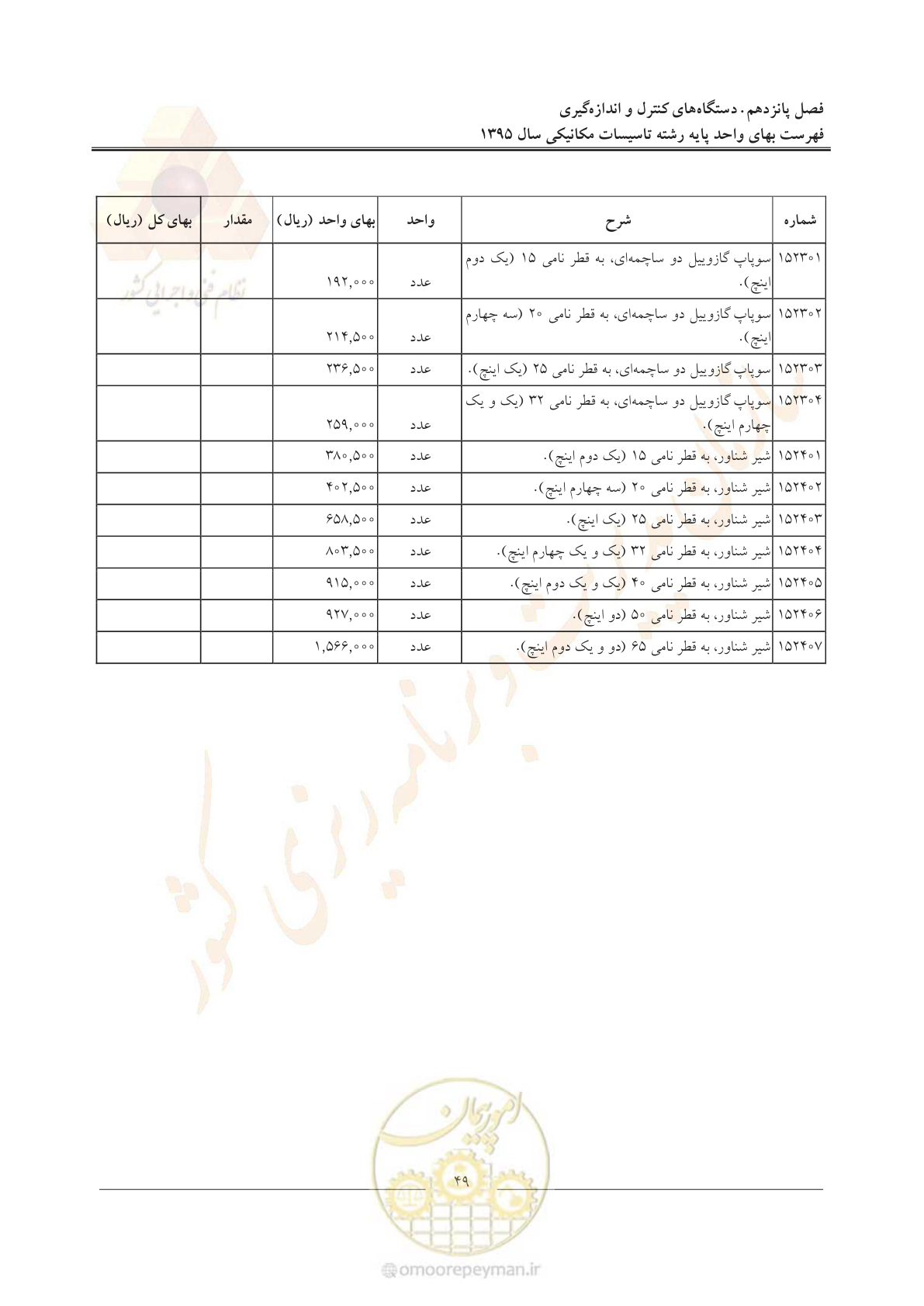 صفحه 53 از 143