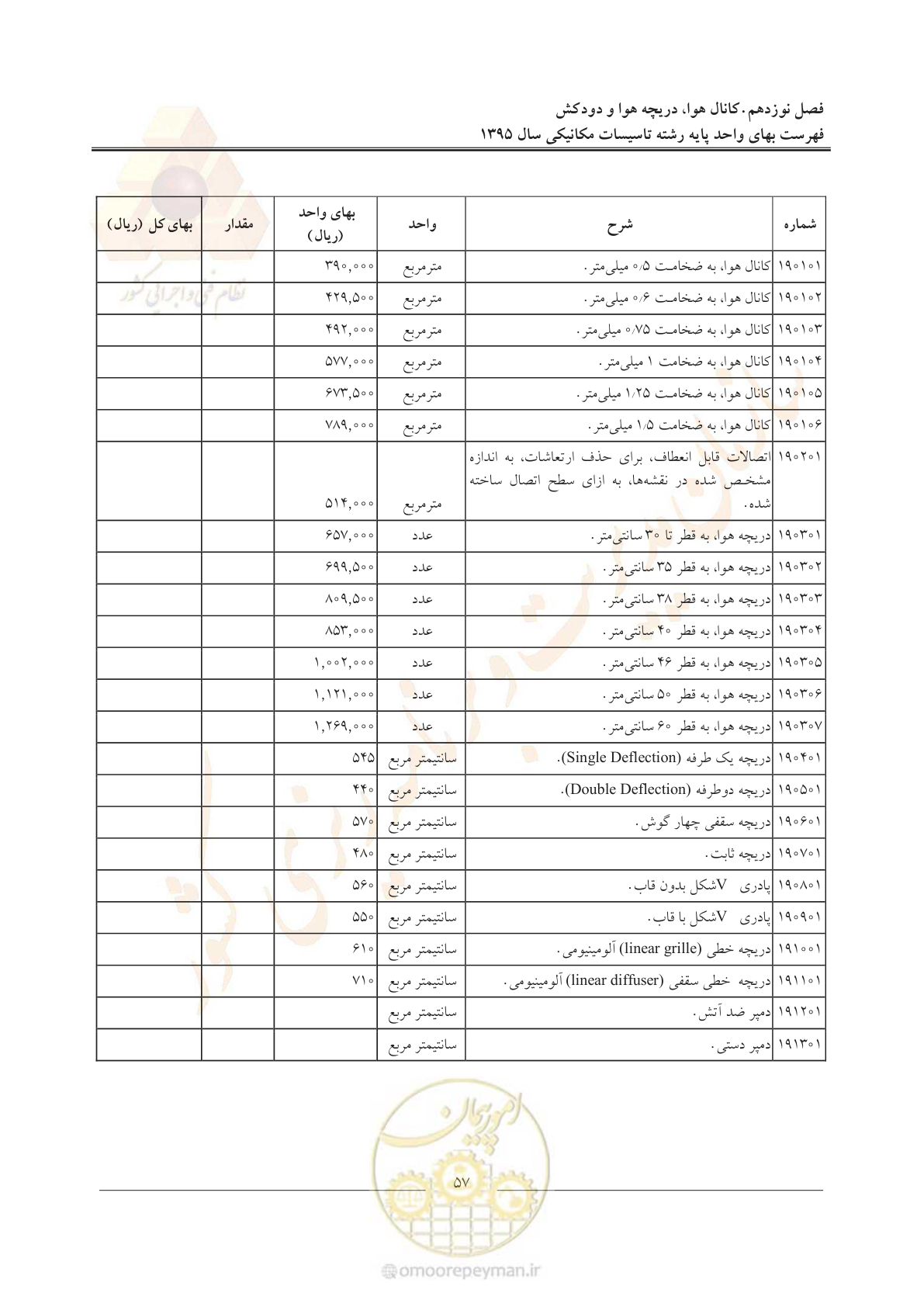 صفحه 61 از 143