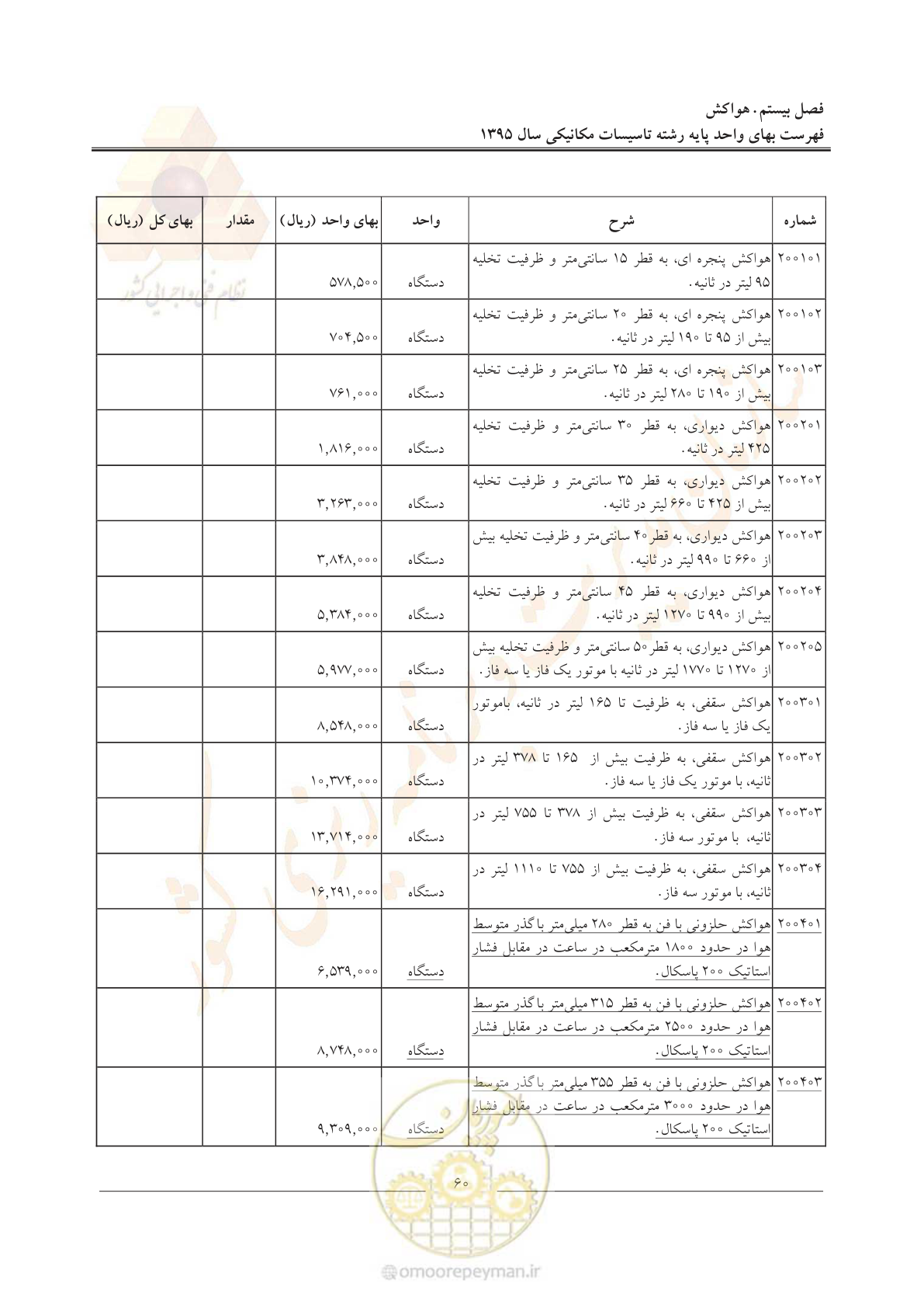 صفحه 64 از 143