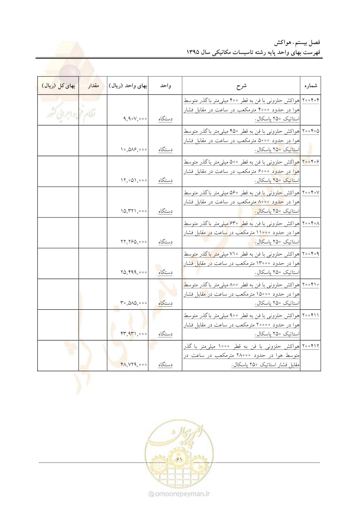 صفحه 65 از 143