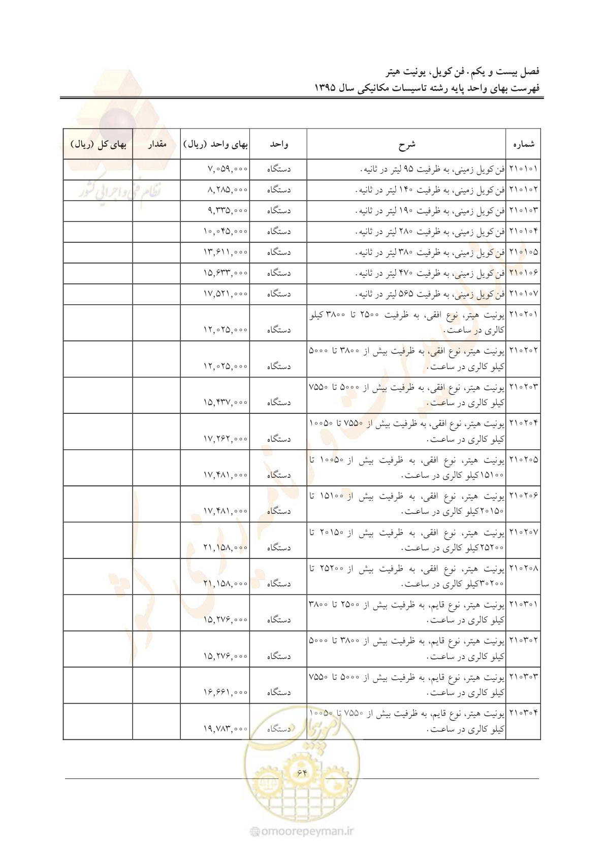 صفحه 68 از 143