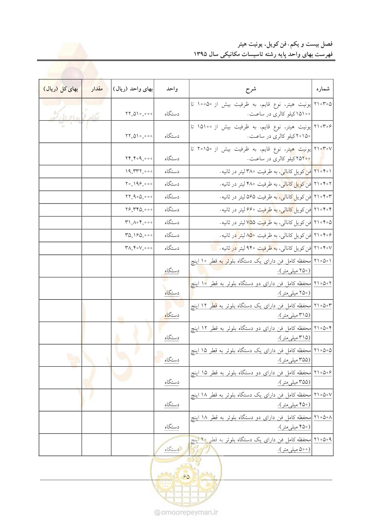 صفحه 69 از 143