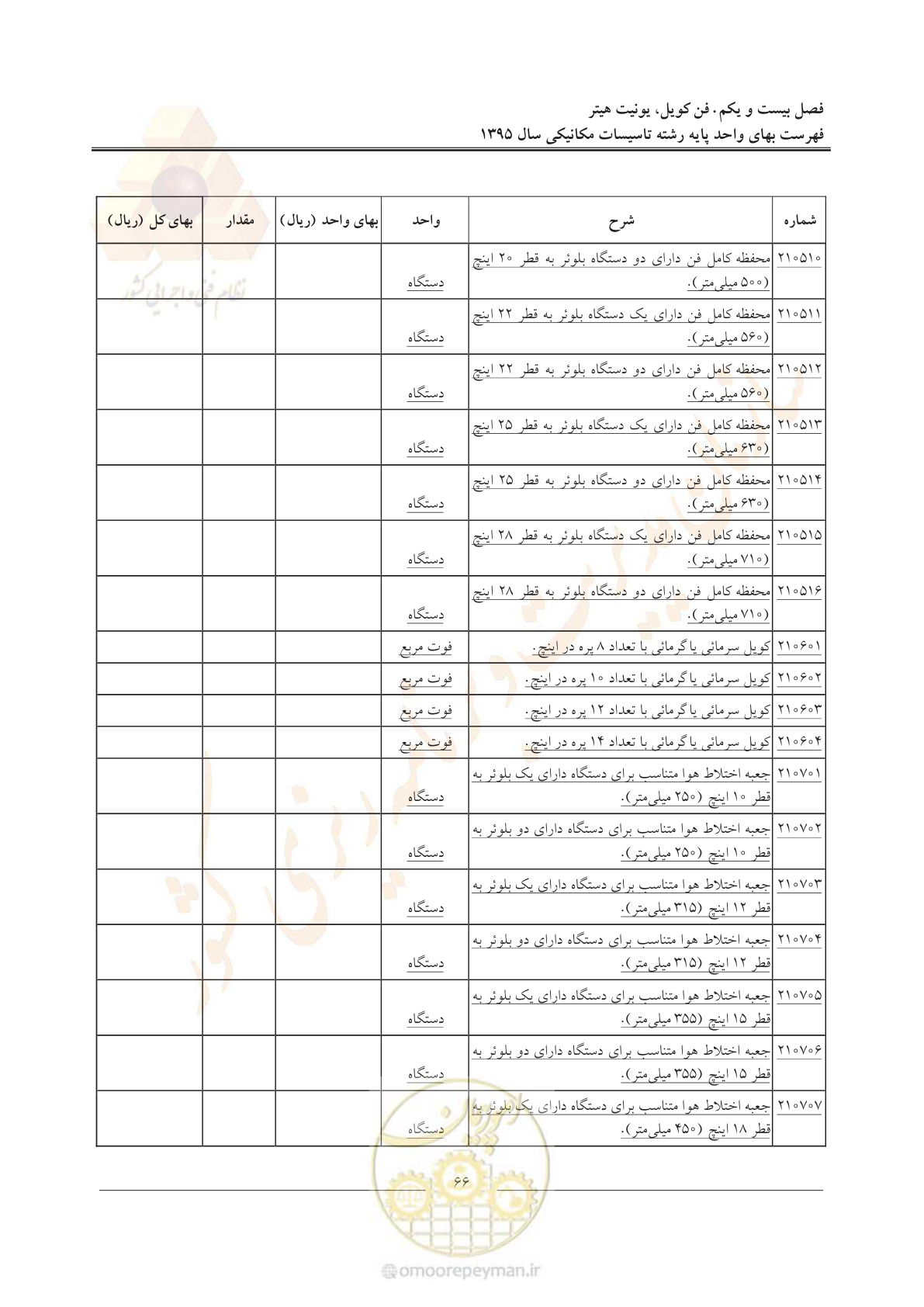صفحه 70 از 143